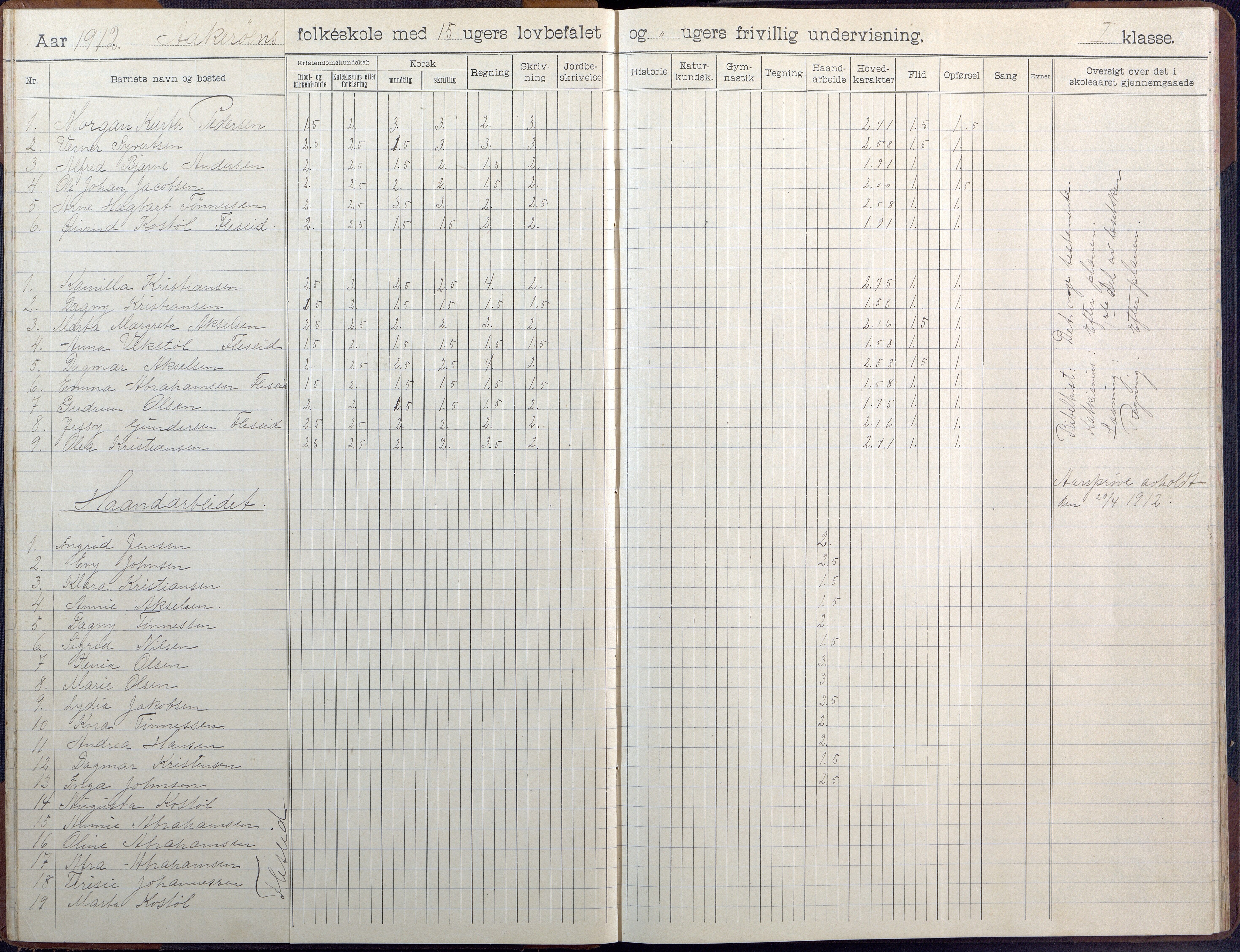 Høvåg kommune, AAKS/KA0927-PK/1/05/L0404: Skoleprotokoll, Åkerøy skole, 1903-1955