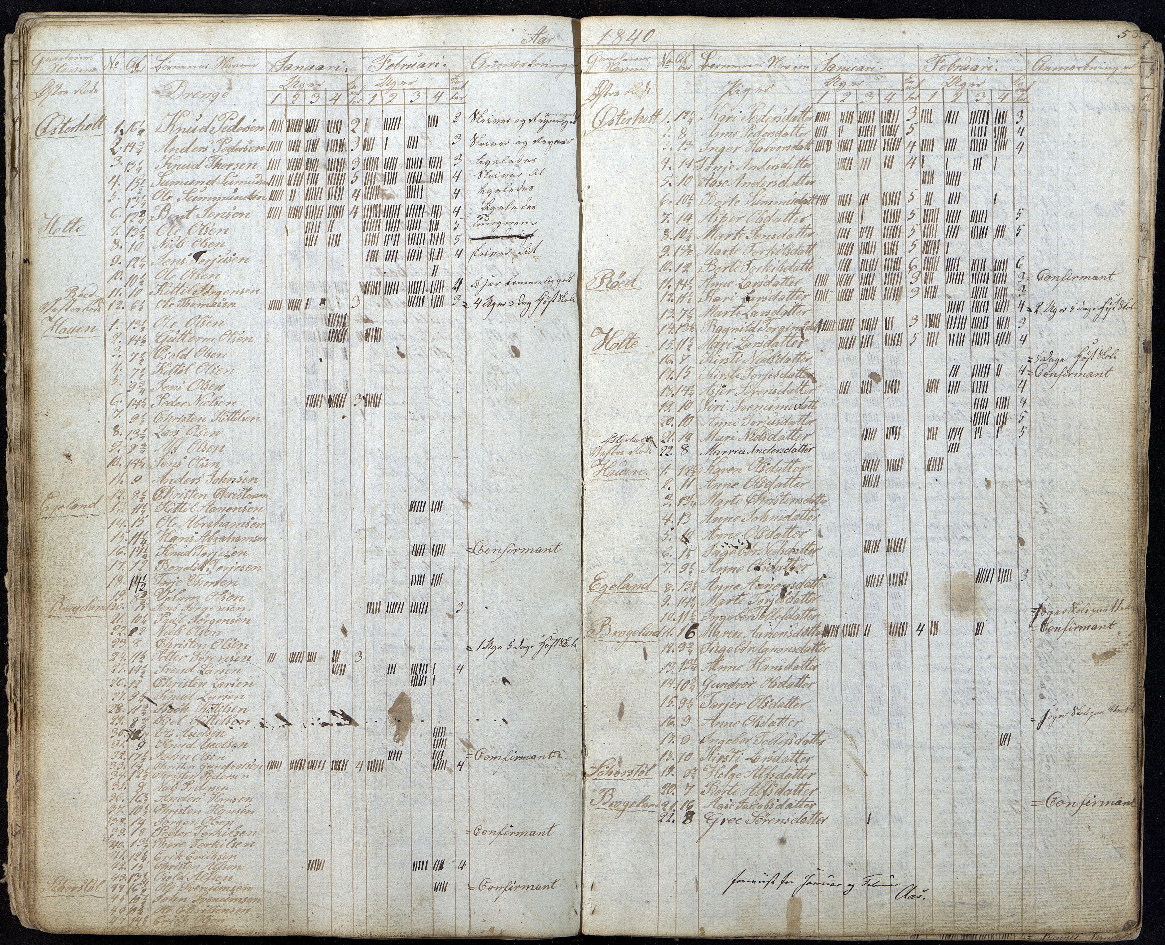 Gjerstad Kommune, Gjerstad Skole, AAKS/KA0911-550a/F01/L0002: Dagbok, 1826-1848