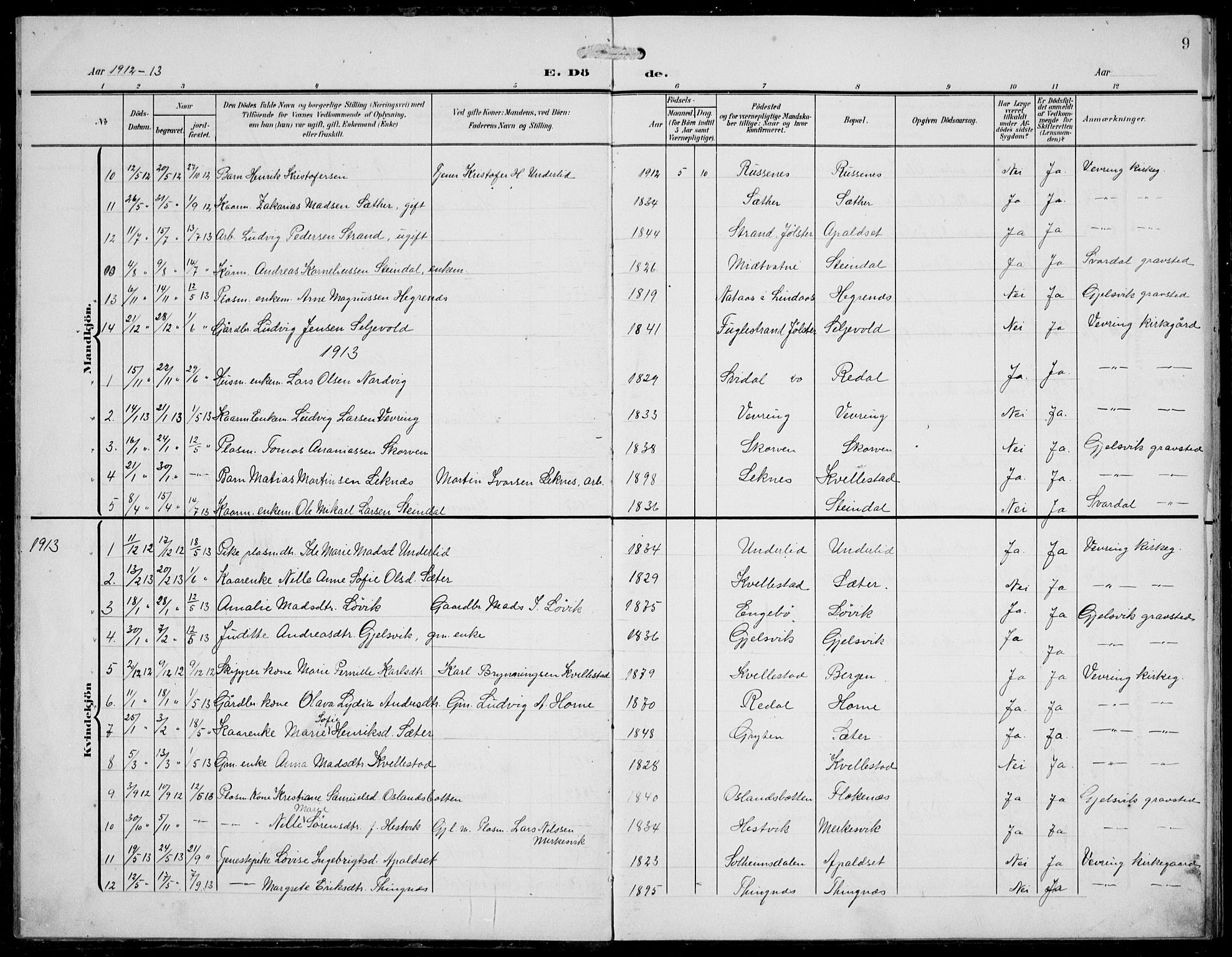 Førde sokneprestembete, SAB/A-79901/H/Hab/Habe/L0003: Klokkerbok nr. E 3, 1908-1940, s. 9