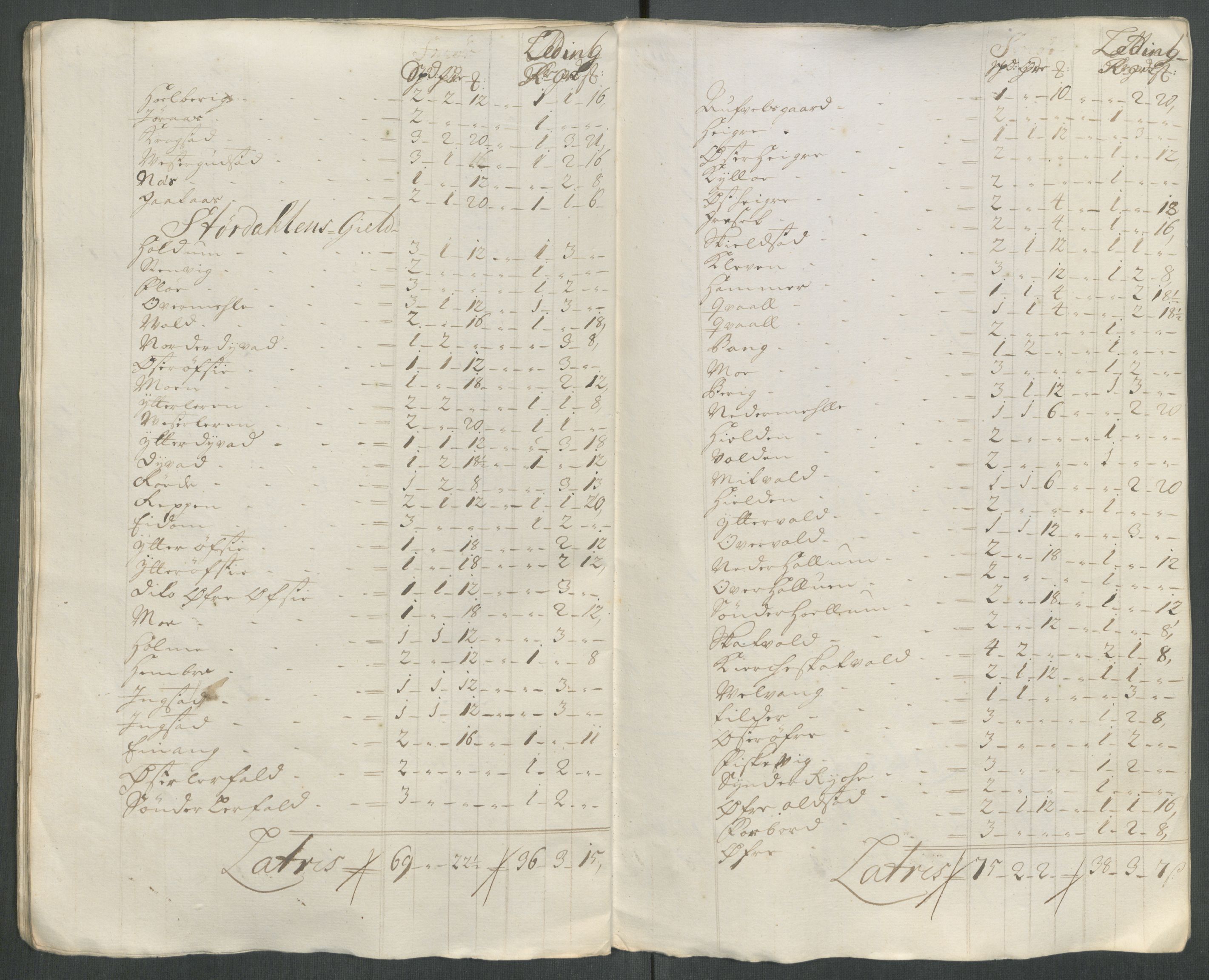 Rentekammeret inntil 1814, Reviderte regnskaper, Fogderegnskap, AV/RA-EA-4092/R62/L4208: Fogderegnskap Stjørdal og Verdal, 1718, s. 211