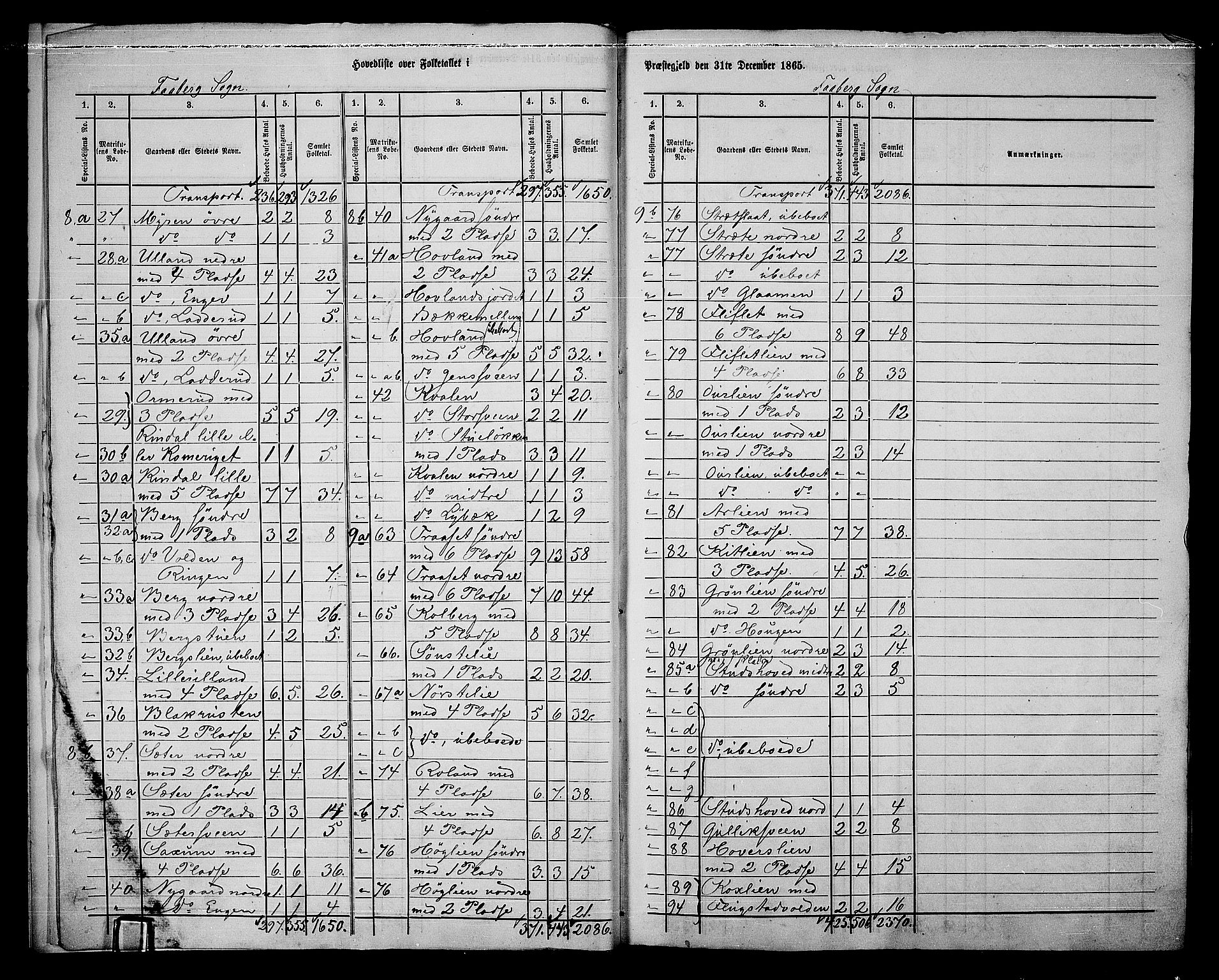 RA, Folketelling 1865 for 0524L Fåberg prestegjeld, Fåberg sokn og Lillehammer landsokn, 1865, s. 7
