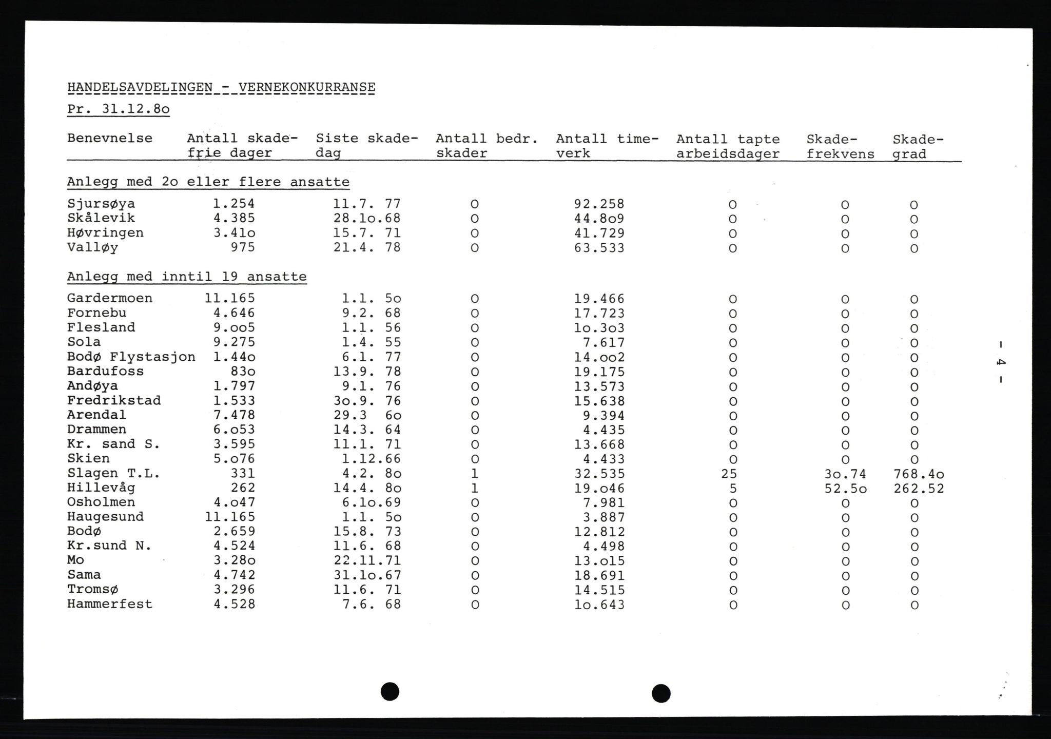 Pa 0982 - Esso Norge A/S, AV/SAST-A-100448/X/Xd/L0001: Esso Extra Nytt, 1977-1980