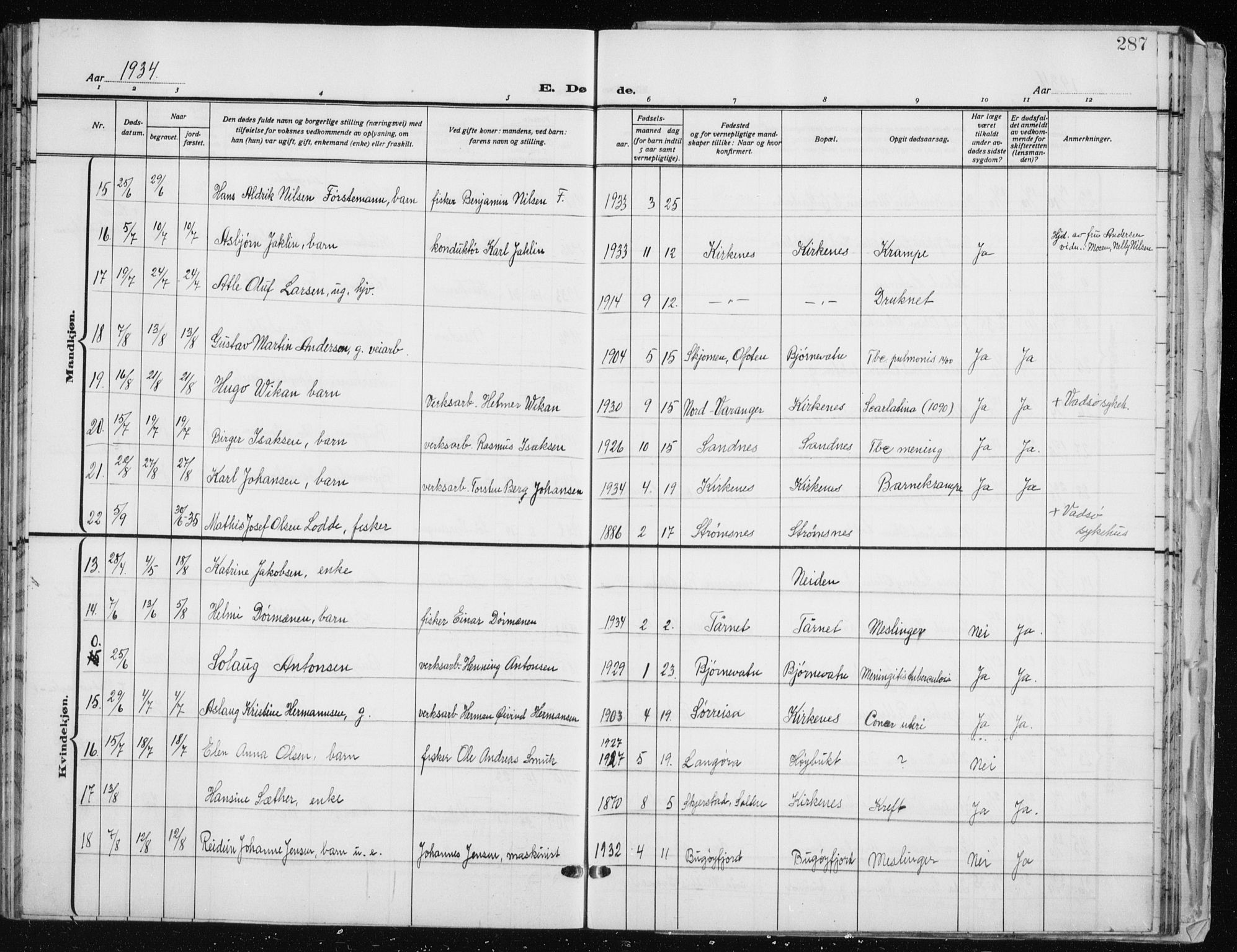Sør-Varanger sokneprestkontor, AV/SATØ-S-1331/H/Hb/L0006klokker: Klokkerbok nr. 6, 1929-1938, s. 287