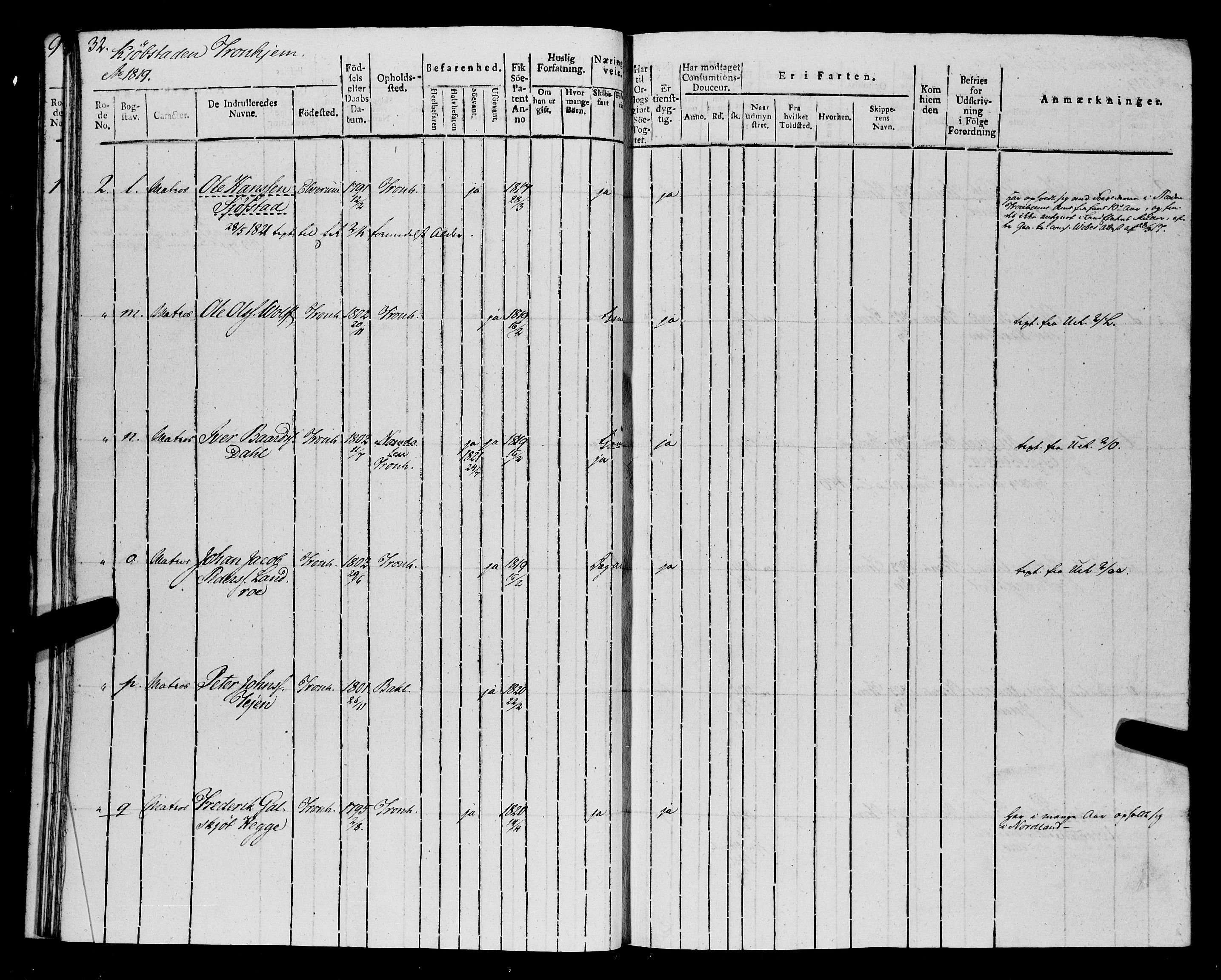 Sjøinnrulleringen - Trondhjemske distrikt, AV/SAT-A-5121/01/L0014: Ruller over Trondhjem distrikt, 1819