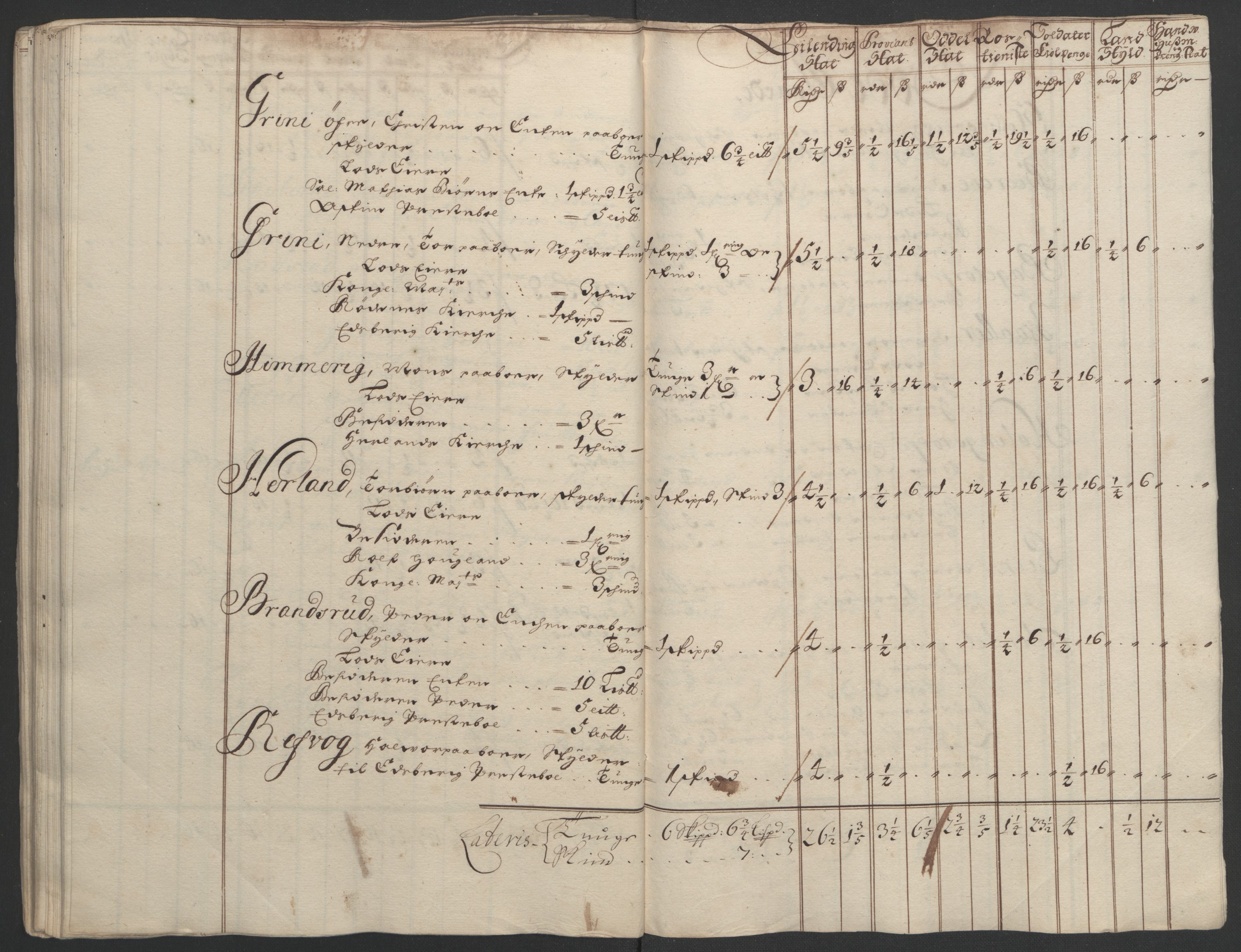 Rentekammeret inntil 1814, Reviderte regnskaper, Fogderegnskap, RA/EA-4092/R07/L0284: Fogderegnskap Rakkestad, Heggen og Frøland, 1694, s. 211