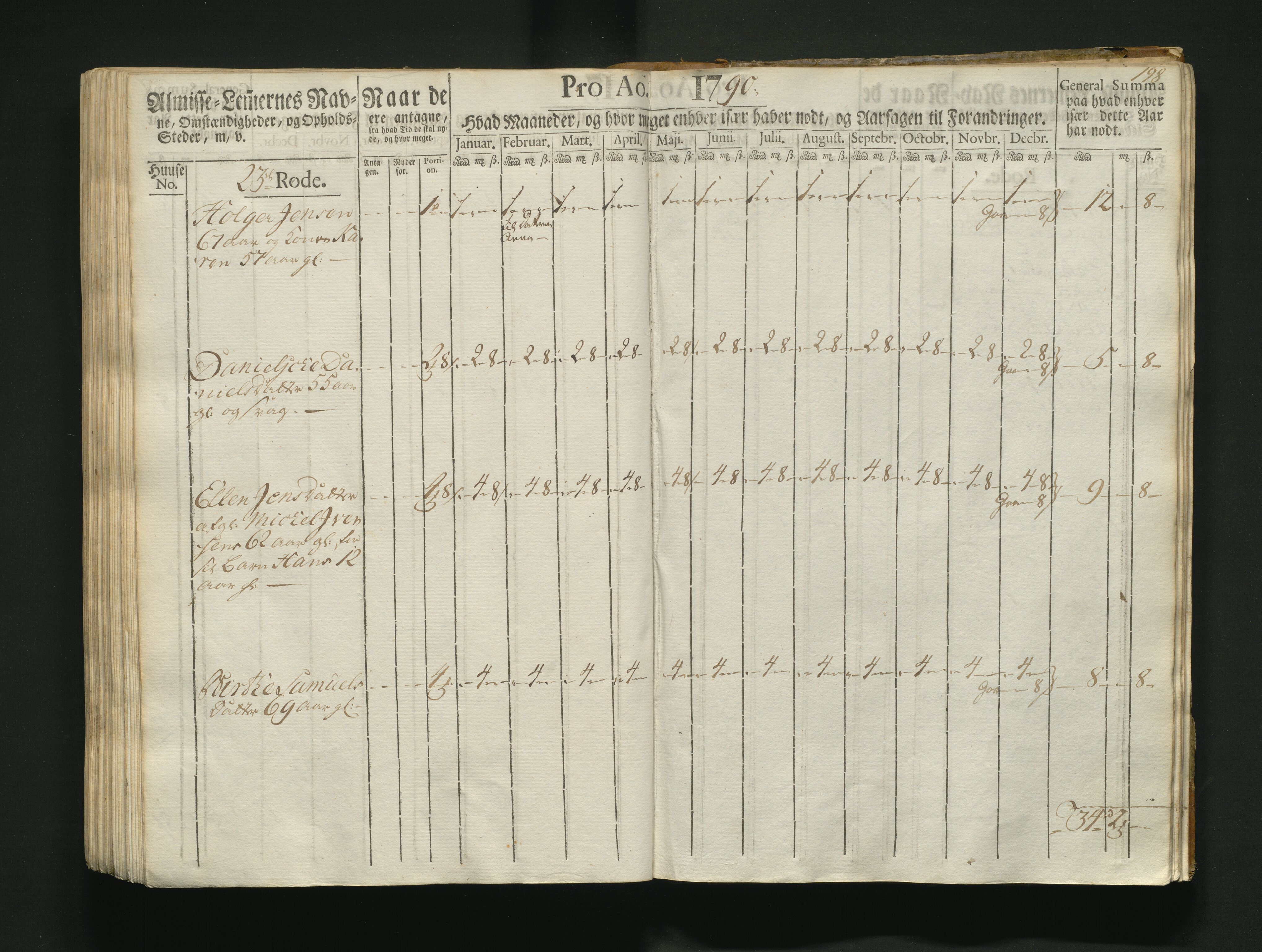 Overfattigkommisjonen i Bergen, AV/SAB-A-89001/F/L0004: Utdelingsbok for fattige i Korskirkesoknet, 1786-1790, s. 197b-198a