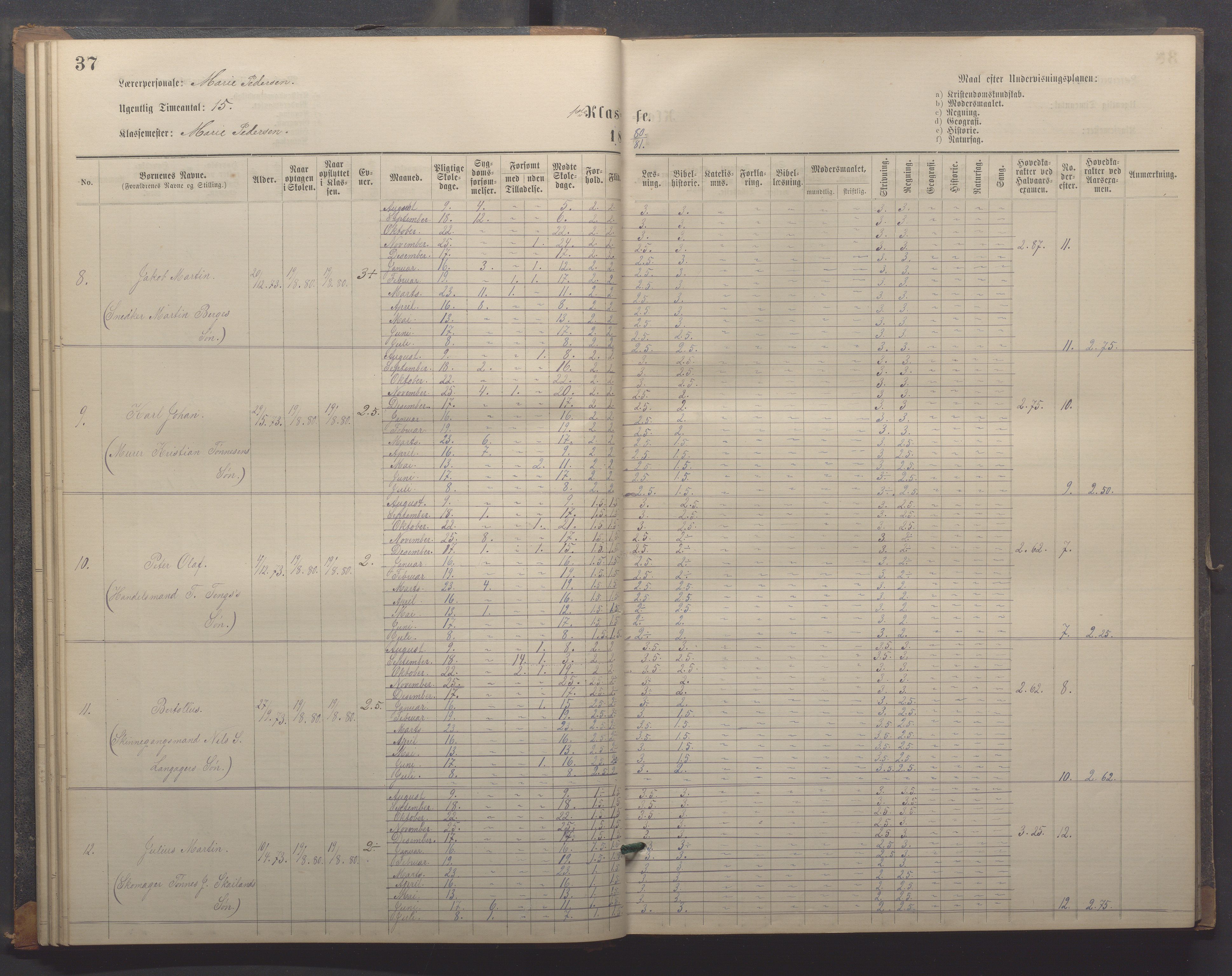 Egersund kommune (Ladested) - Egersund almueskole/folkeskole, IKAR/K-100521/H/L0018: Skoleprotokoll - Almueskolen, småbarnklasse, 1878-1889, s. 37