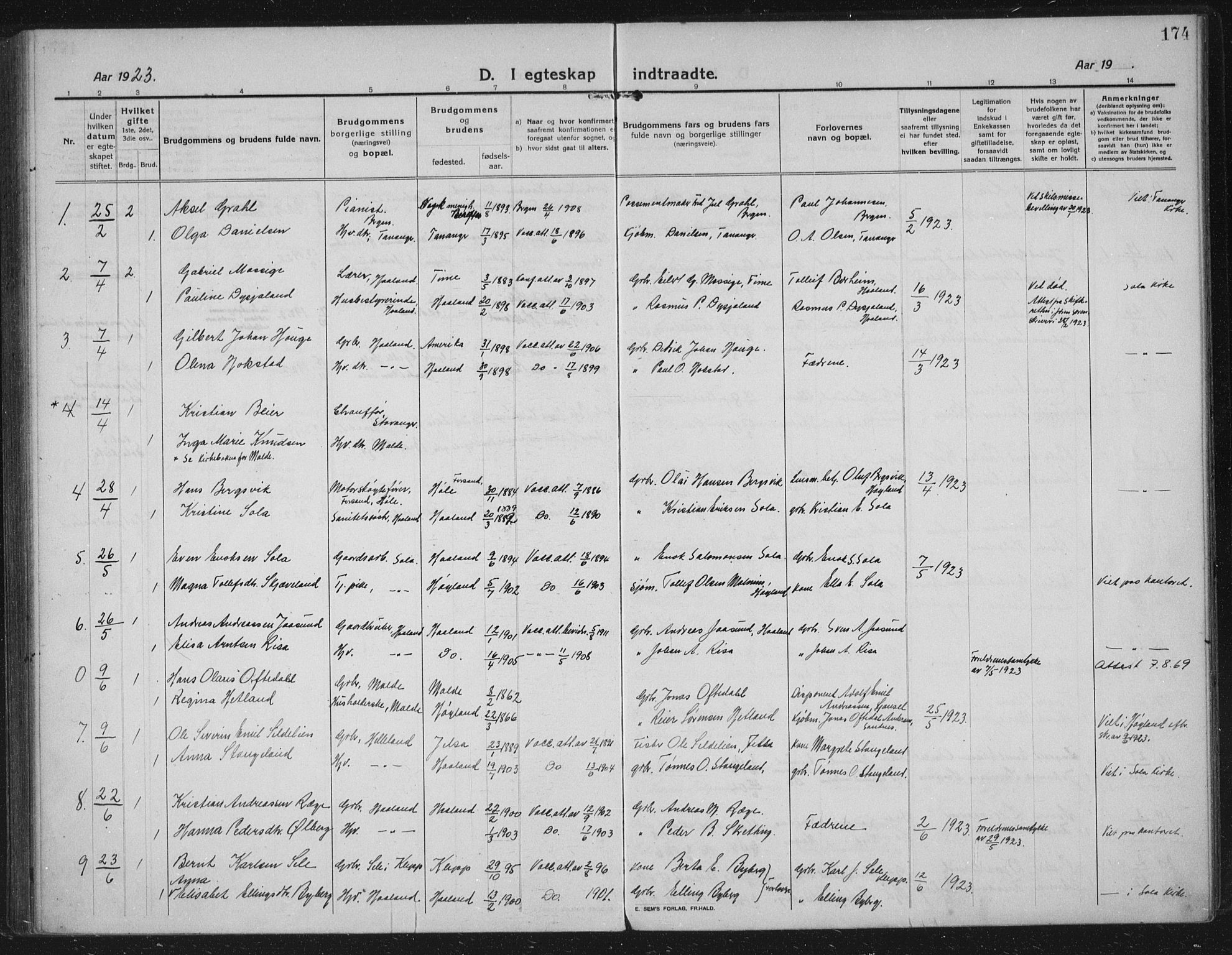 Håland sokneprestkontor, SAST/A-101802/002/C/L0001: Ministerialbok nr. A 14, 1913-1927, s. 174