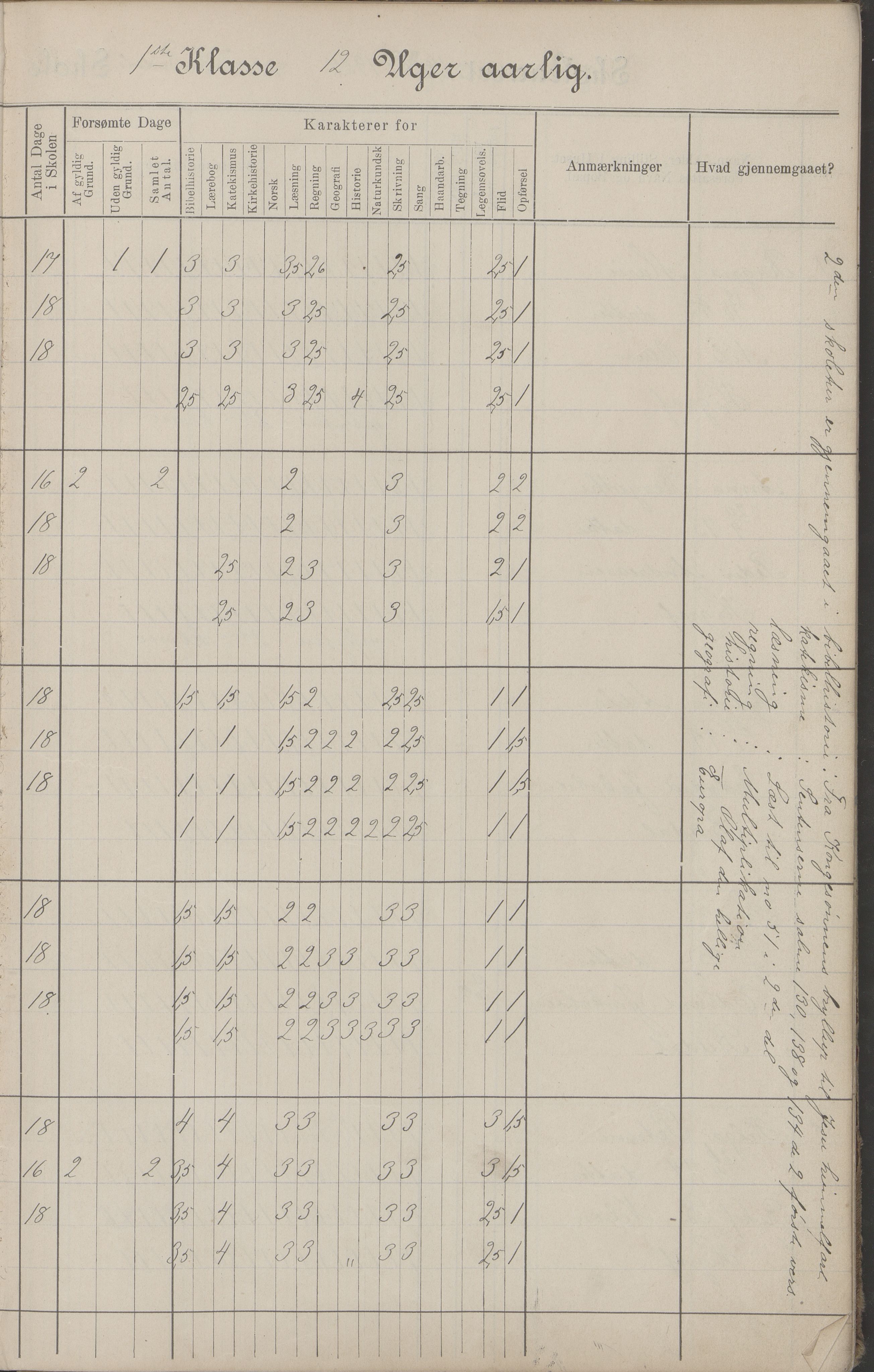 Hadsel kommune. Budal skolekrets, AIN/K-18660.510.19/G/L0001: Skoleprotokoll Budal skole, 1902-1917