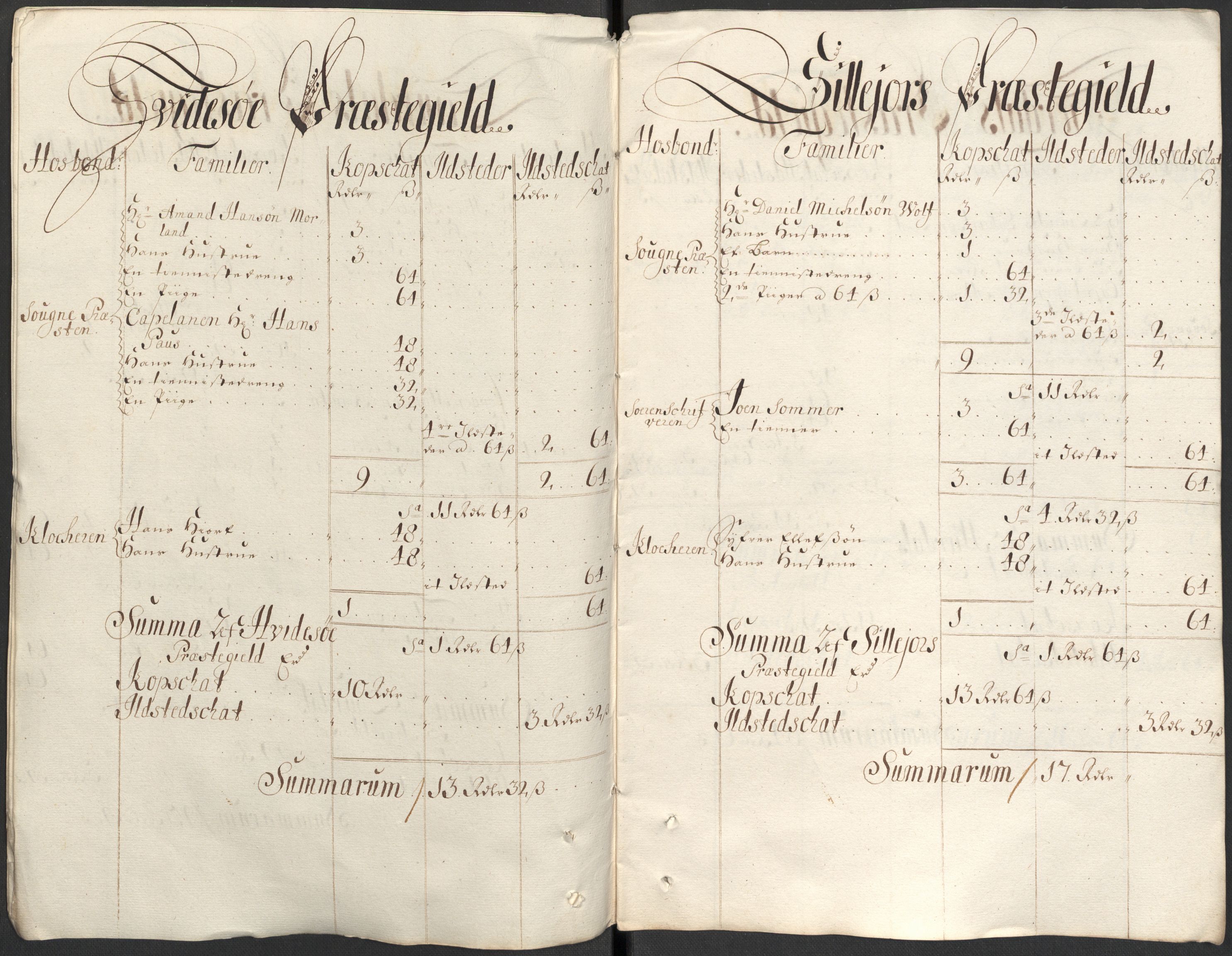 Rentekammeret inntil 1814, Reviderte regnskaper, Fogderegnskap, AV/RA-EA-4092/R35/L2088: Fogderegnskap Øvre og Nedre Telemark, 1687-1689, s. 72