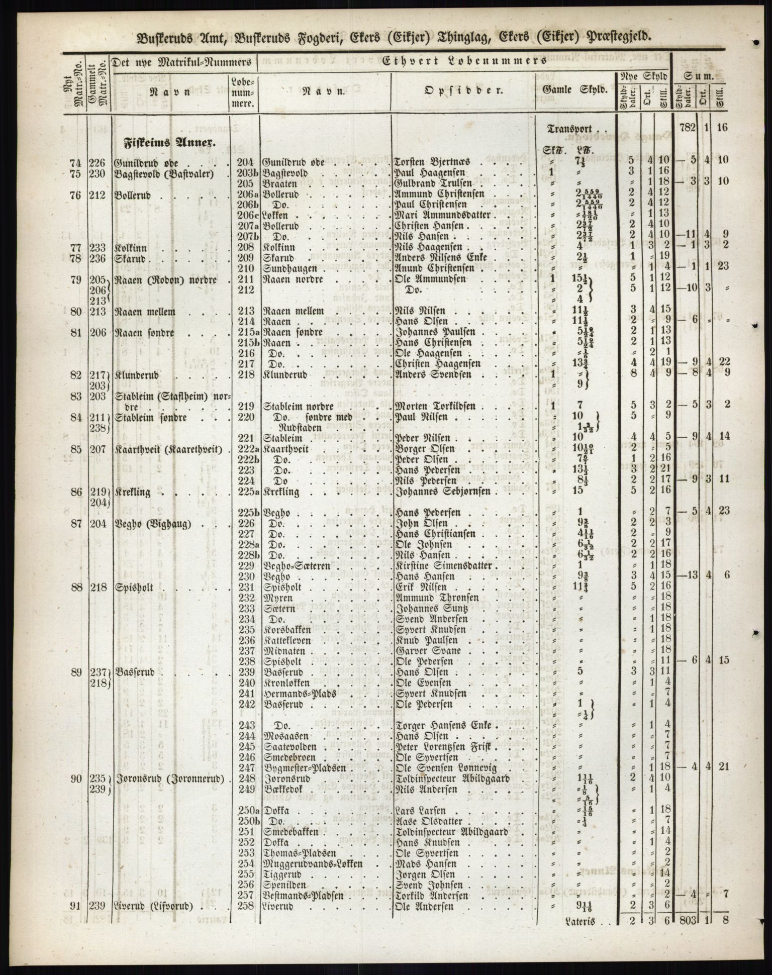 Andre publikasjoner, PUBL/PUBL-999/0002/0005: Bind 5 - Buskerud amt, 1838, s. 83