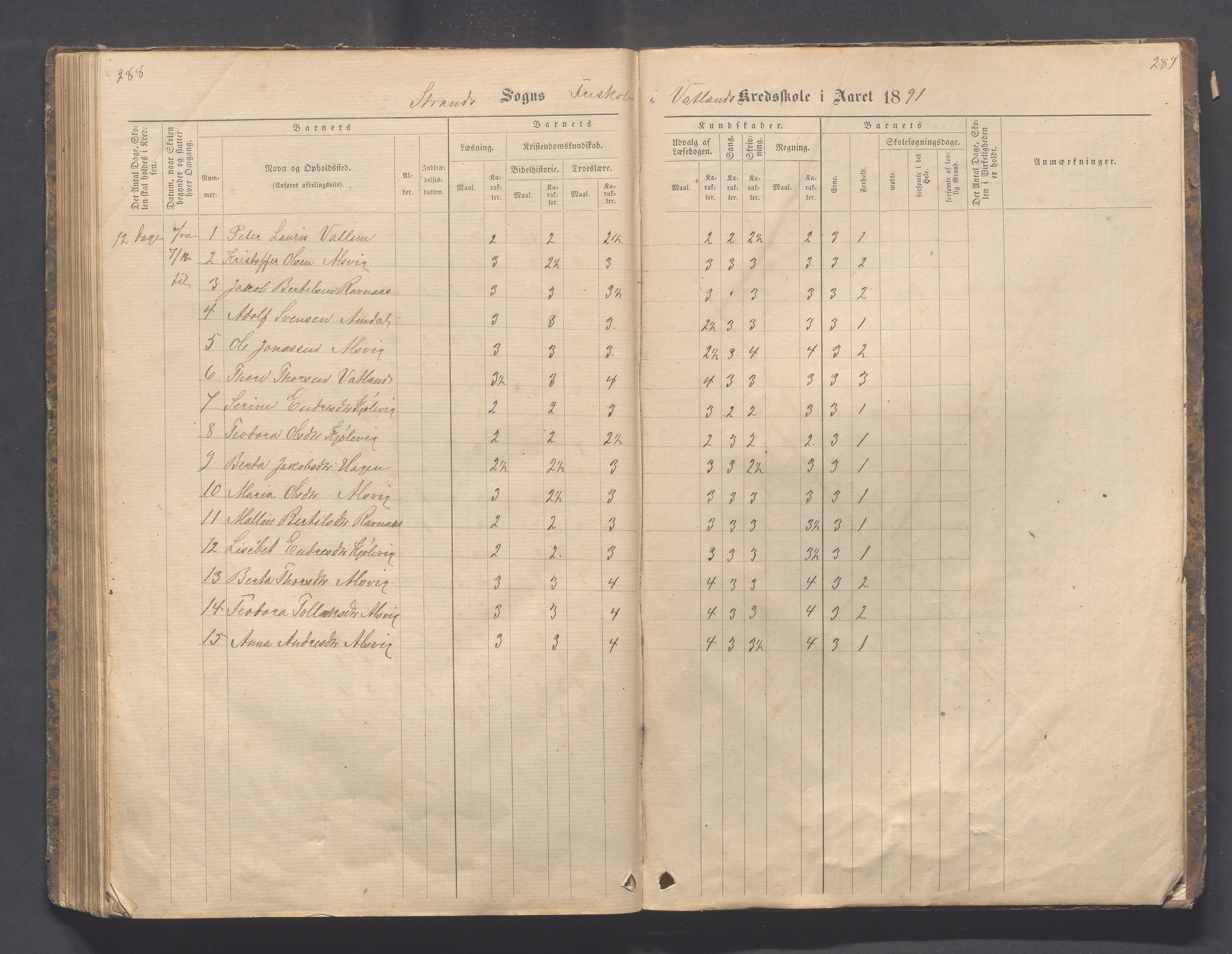Strand kommune - Fiskå skole, IKAR/A-155/H/L0001: Skoleprotokoll for Krogevoll,Fiskå, Amdal og Vatland krets, 1874-1891, s. 288-289