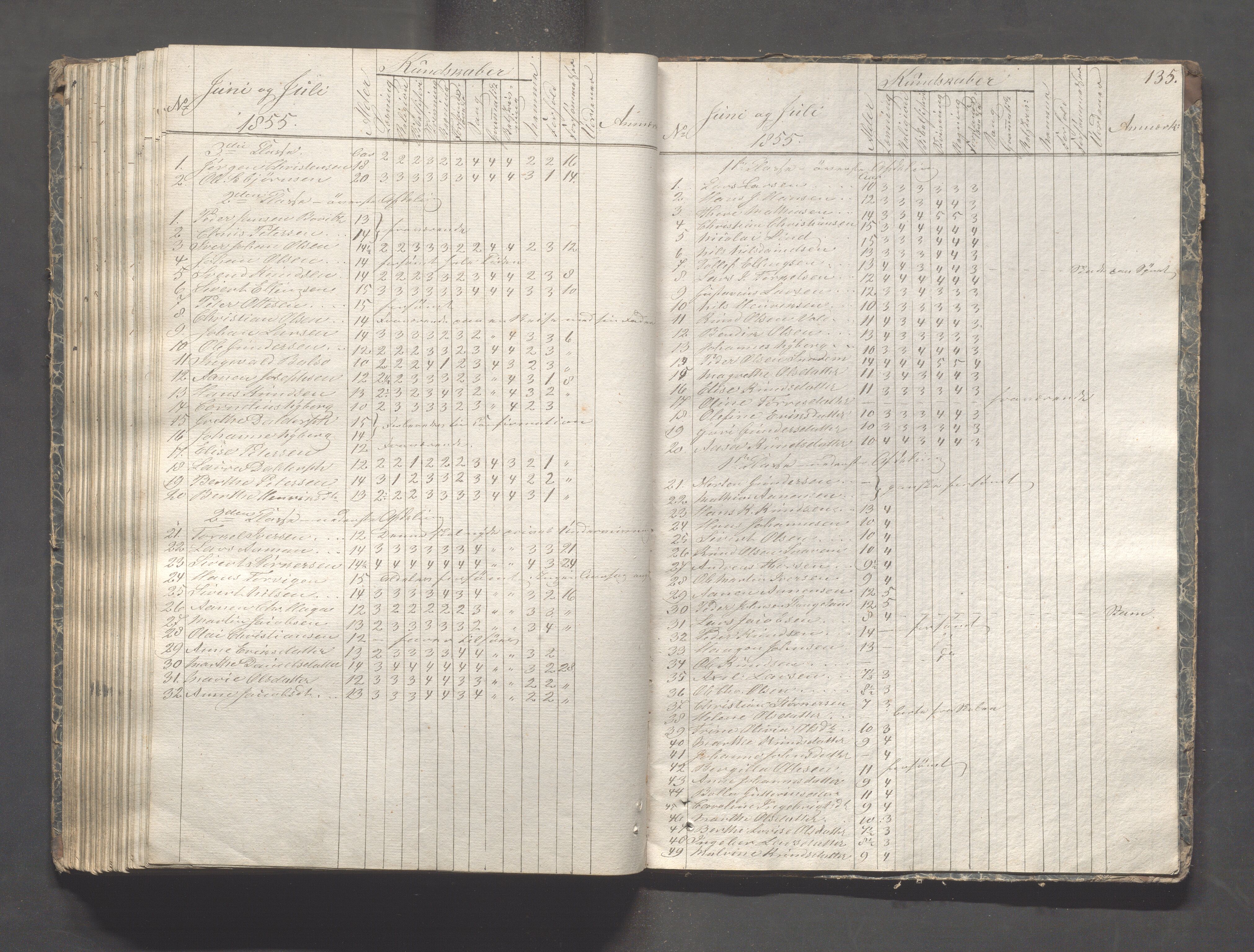 Kopervik Kommune - Kopervik skole, IKAR/K-102472/H/L0005: Skoleprotokoll, 1841-1855, s. 135