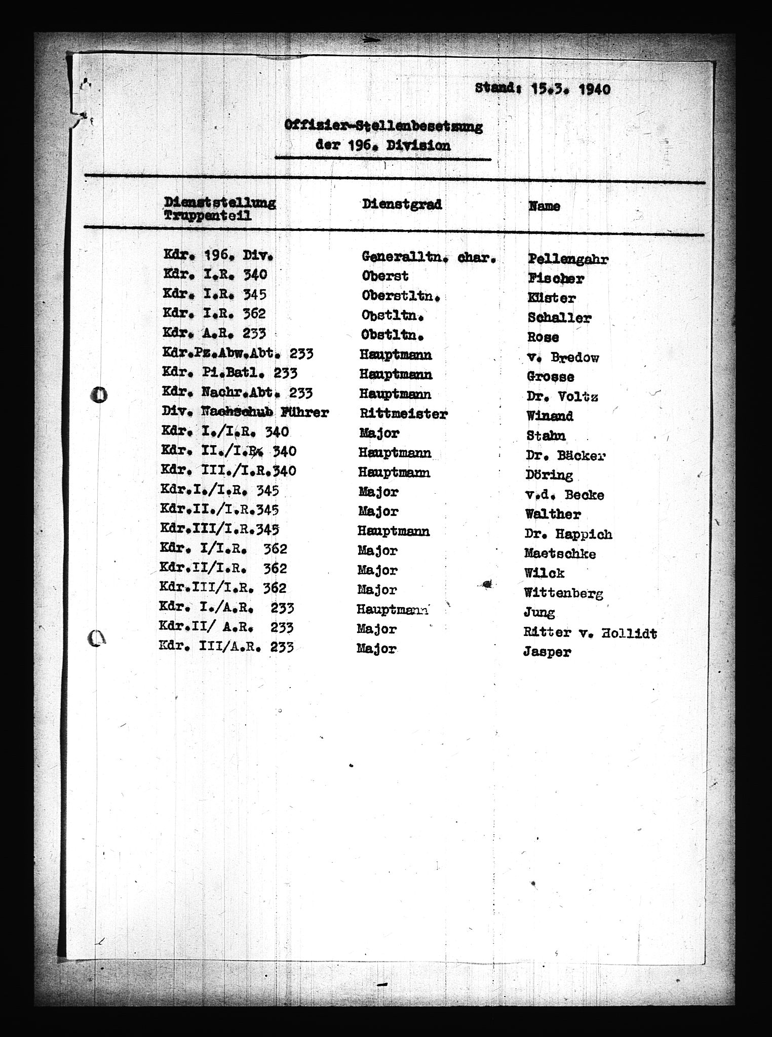 Documents Section, AV/RA-RAFA-2200/V/L0075: Amerikansk mikrofilm "Captured German Documents".
Box No. 714.  FKA jnr. 615/1954., 1940, s. 101