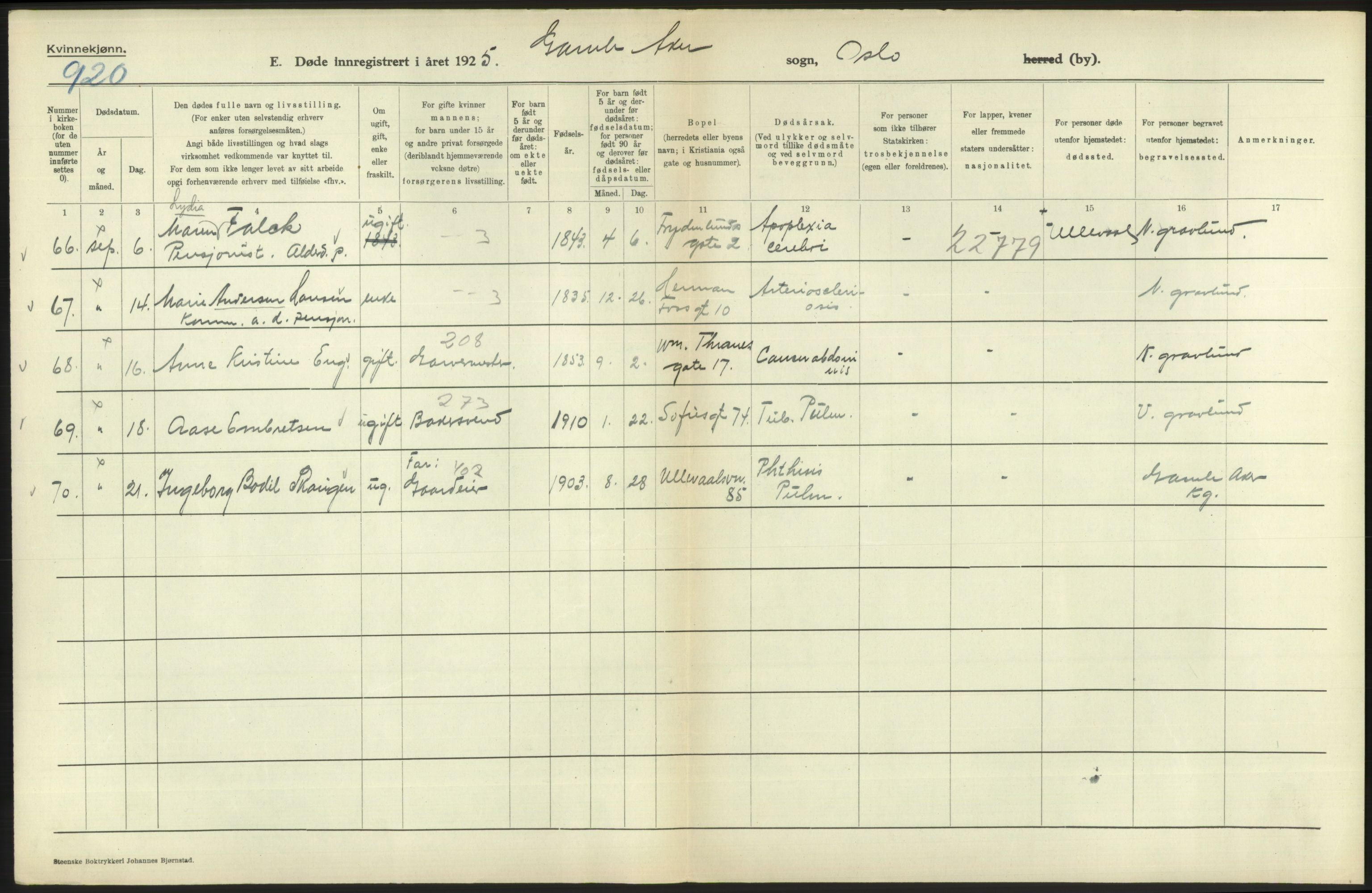 Statistisk sentralbyrå, Sosiodemografiske emner, Befolkning, AV/RA-S-2228/D/Df/Dfc/Dfce/L0010: Oslo: Døde kvinner, dødfødte, 1925, s. 328