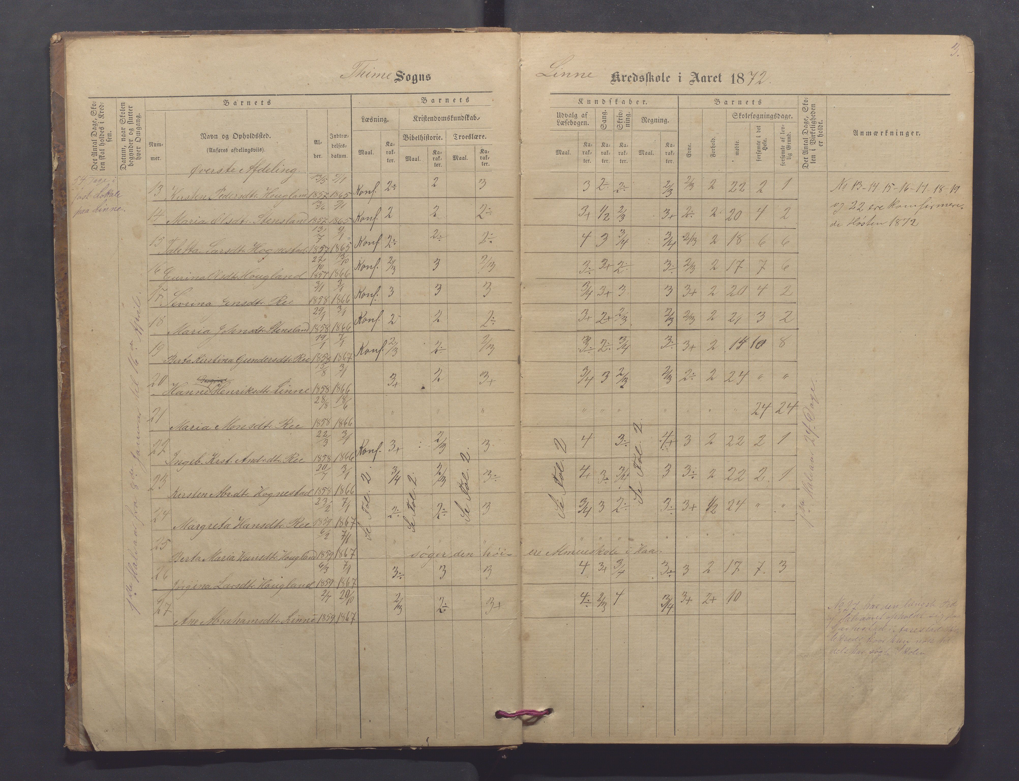 Time kommune - Line/Hognestad skole, IKAR/K-100802/H/L0002: Skoleprotokoll, 1872-1879, s. 3