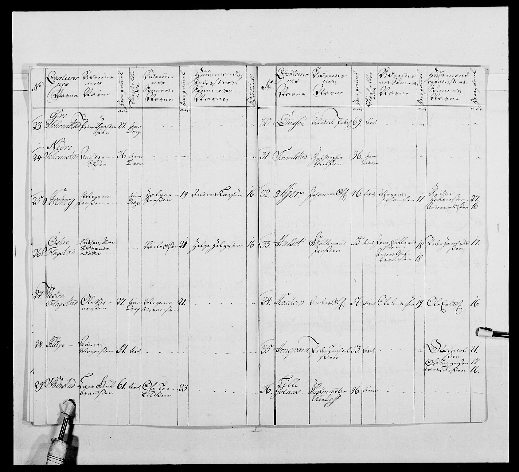 Kommanderende general (KG I) med Det norske krigsdirektorium, AV/RA-EA-5419/E/Ea/L0479b: 3. Sønnafjelske dragonregiment, 1761-1763, s. 111