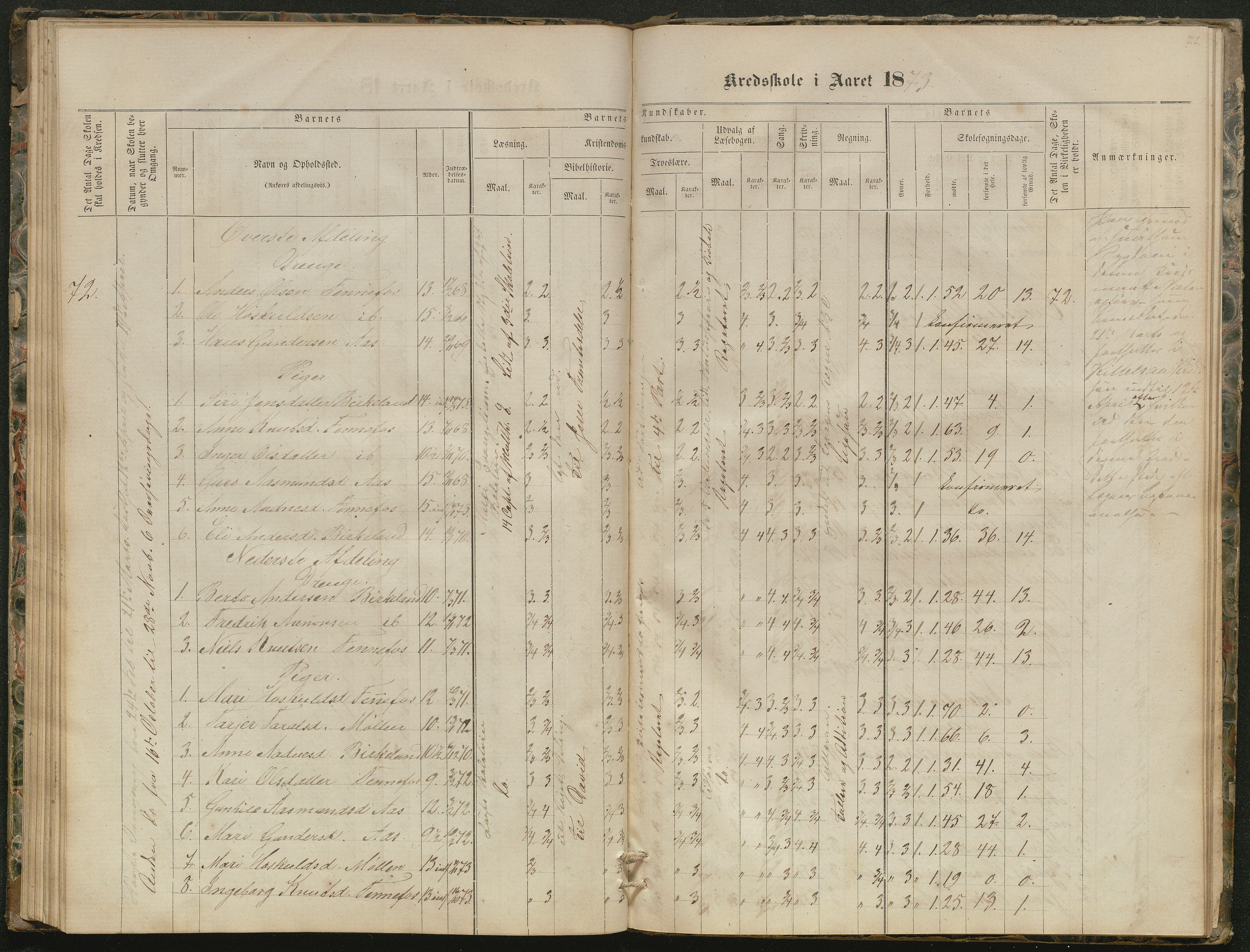 Hornnes kommune, Kjetså, Fennefoss skolekrets, AAKS/KA0936-550c/F1/L0001: Skoleprotokoll. Kjetså og Fennefoss, 1864-1909, s. 72