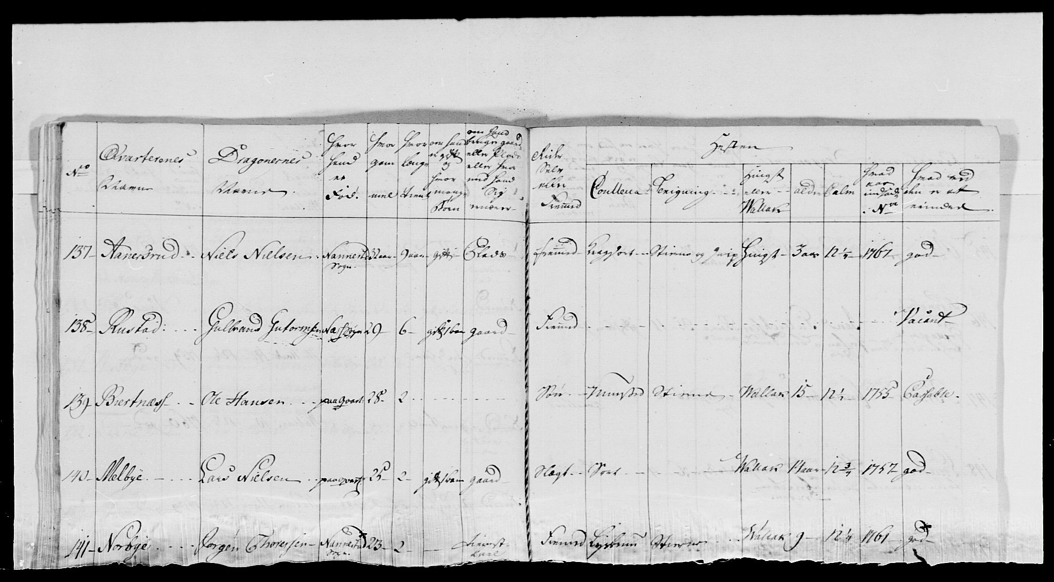 Kommanderende general (KG I) med Det norske krigsdirektorium, AV/RA-EA-5419/E/Ea/L0476: 1. Sønnafjelske dragonregiment, 1765-1767, s. 774