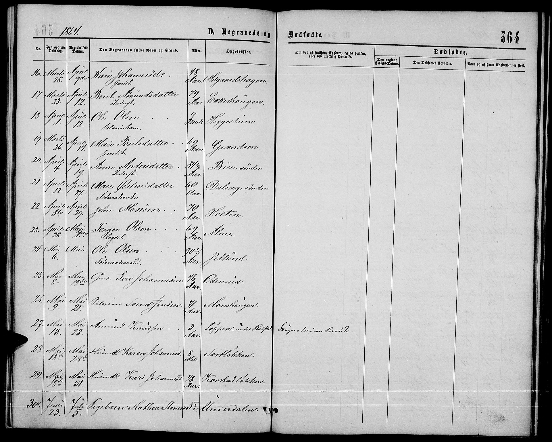 Sør-Fron prestekontor, AV/SAH-PREST-010/H/Ha/Hab/L0002: Klokkerbok nr. 2, 1864-1883, s. 364