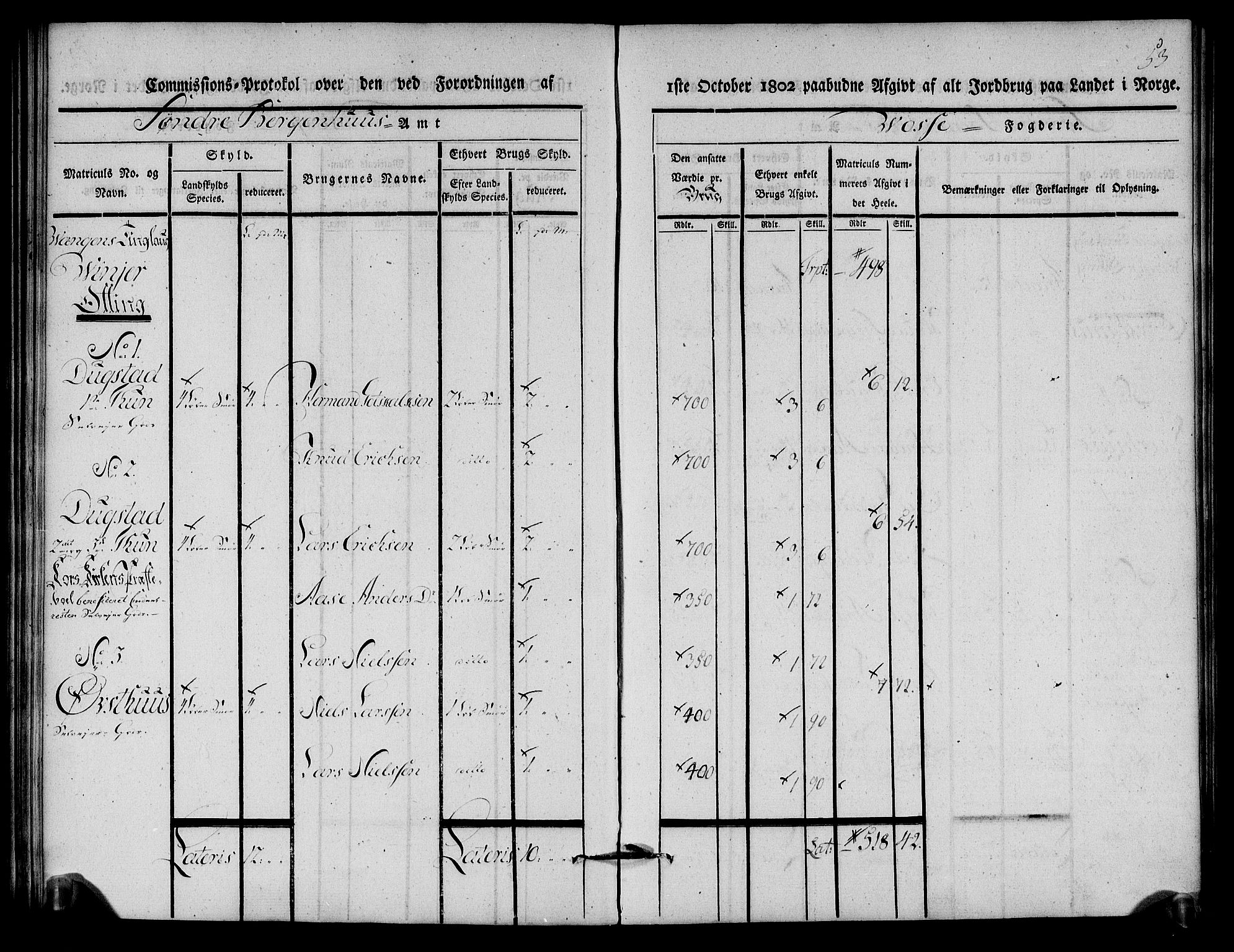 Rentekammeret inntil 1814, Realistisk ordnet avdeling, RA/EA-4070/N/Ne/Nea/L0112: Nordhordland og Voss fogderi. Kommisjonsprotokoll for Voss, 1803, s. 55