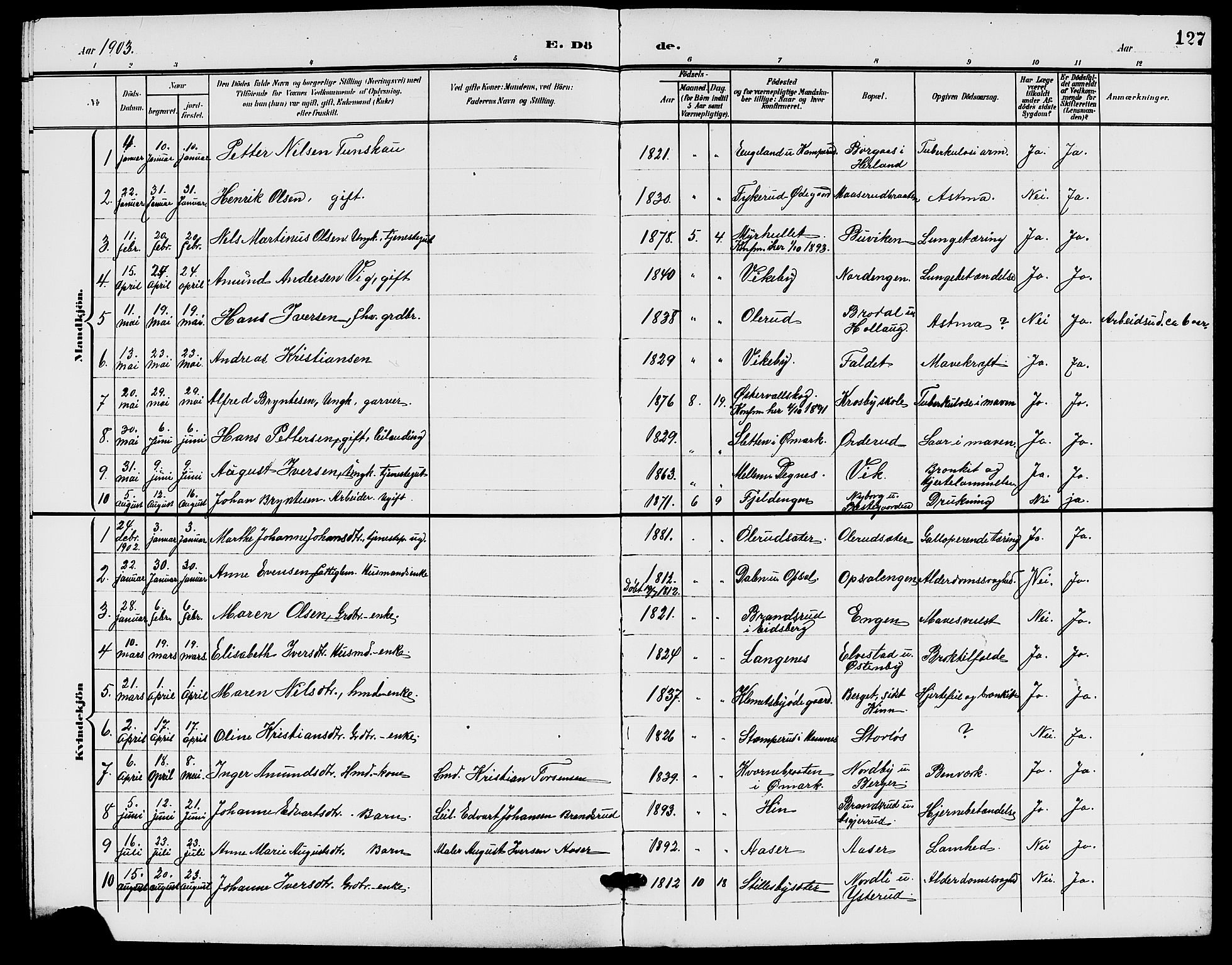 Rødenes prestekontor Kirkebøker, SAO/A-2005/G/Ga/L0002: Klokkerbok nr. I 2, 1901-1910, s. 127