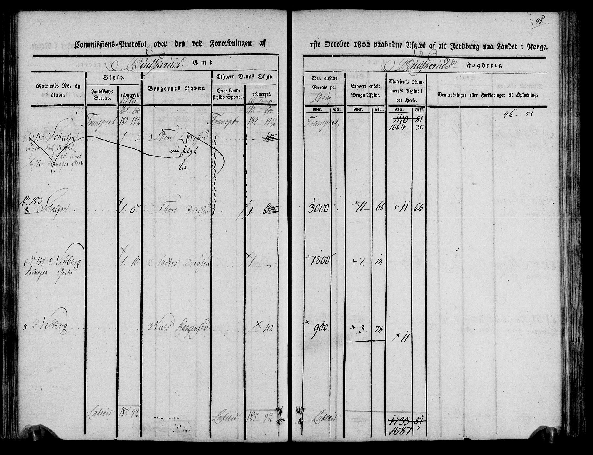 Rentekammeret inntil 1814, Realistisk ordnet avdeling, AV/RA-EA-4070/N/Ne/Nea/L0061: Buskerud fogderi. Kommisjonsprotokoll for Eiker prestegjeld, 1803, s. 96