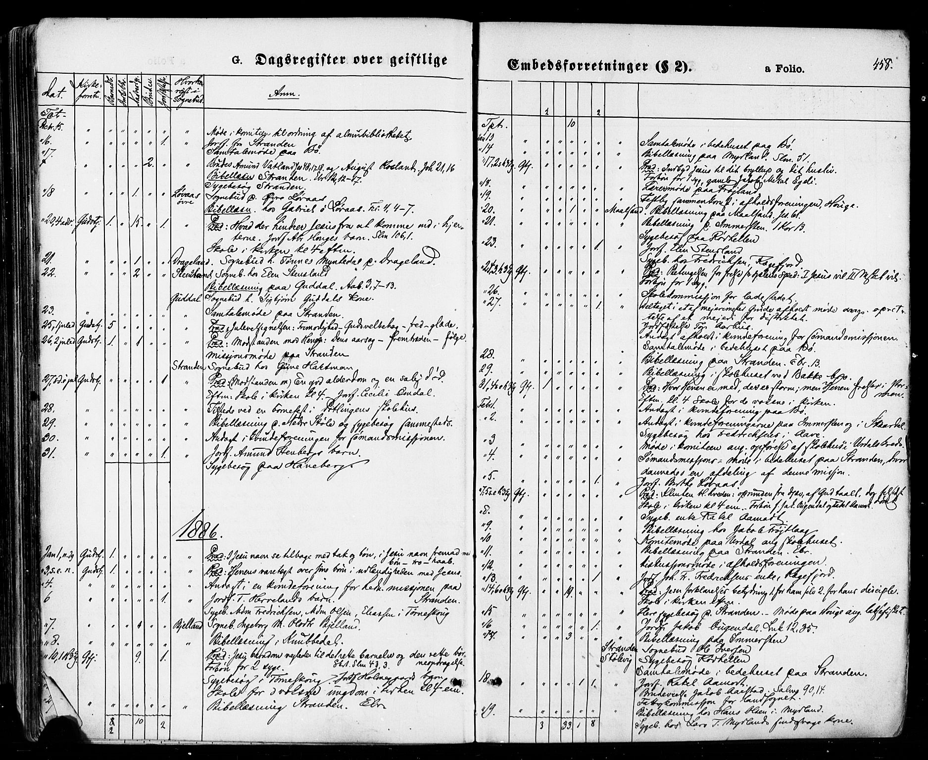 Sokndal sokneprestkontor, SAST/A-101808: Ministerialbok nr. A 10, 1874-1886, s. 458