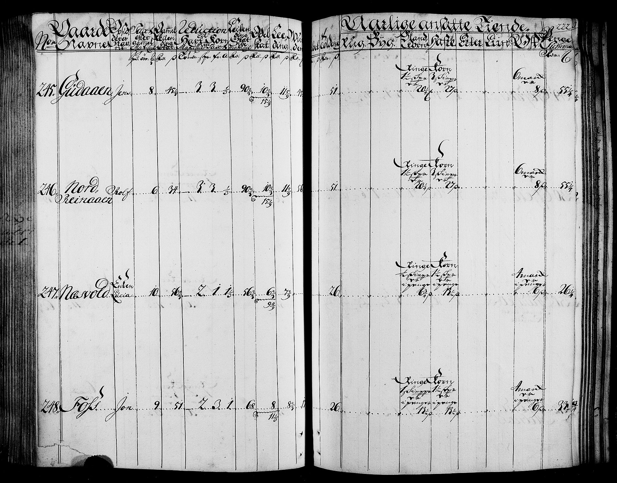 Rentekammeret inntil 1814, Realistisk ordnet avdeling, AV/RA-EA-4070/N/Nb/Nbf/L0165: Stjørdal og Verdal matrikkelprotokoll, 1723, s. 226