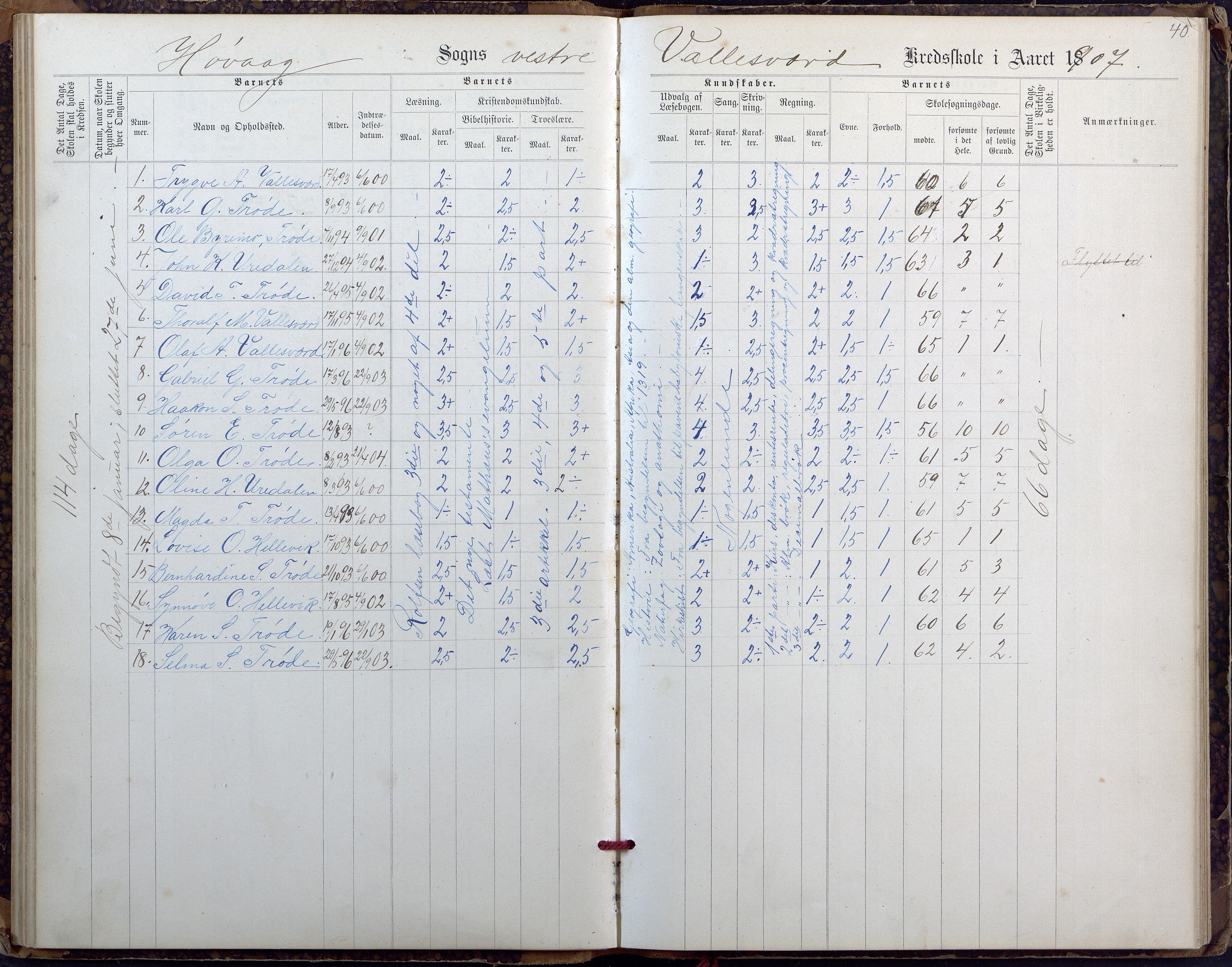 Høvåg kommune, AAKS/KA0927-PK/2/2/L0027: Østre og Vestre Vallesvær - Eksamens- og skolesøkningsprotokoll, 1900-1942, s. 40