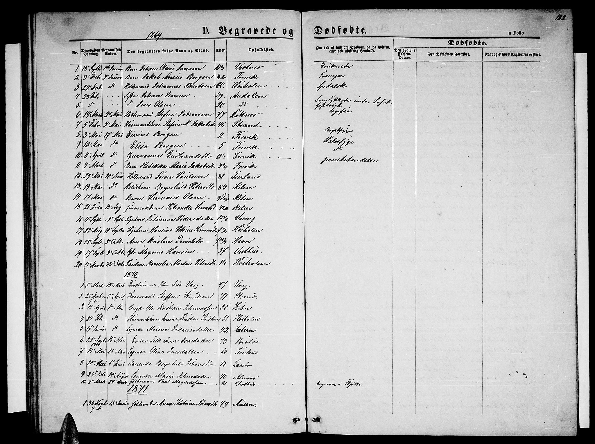 Ministerialprotokoller, klokkerbøker og fødselsregistre - Nordland, AV/SAT-A-1459/819/L0276: Klokkerbok nr. 819C02, 1869-1887, s. 122
