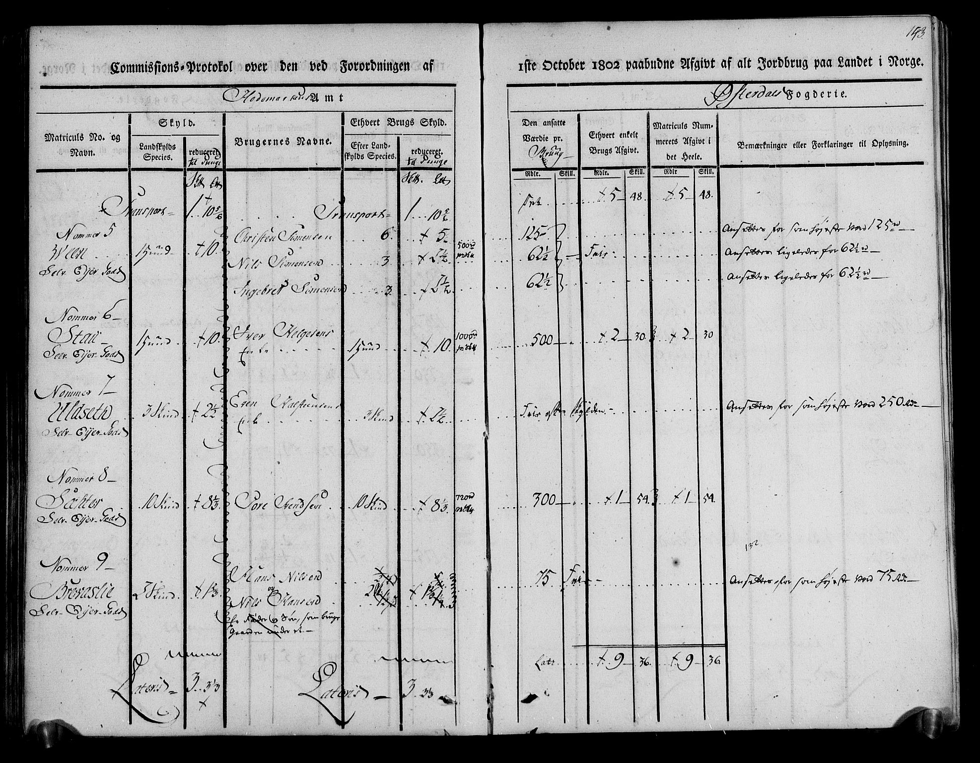 Rentekammeret inntil 1814, Realistisk ordnet avdeling, AV/RA-EA-4070/N/Ne/Nea/L0029: Østerdal fogderi. Kommisjonsprotokoll, 1803, s. 145