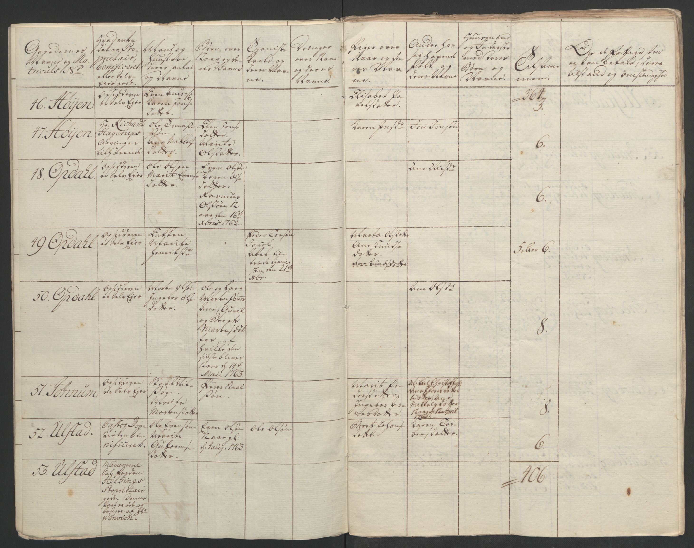 Rentekammeret inntil 1814, Realistisk ordnet avdeling, AV/RA-EA-4070/Ol/L0020/0003: [Gg 10]: Ekstraskatten, 23.09.1762. Romsdal, Strinda, Selbu, Inderøy. / Inderøy, 1762-1764, s. 74