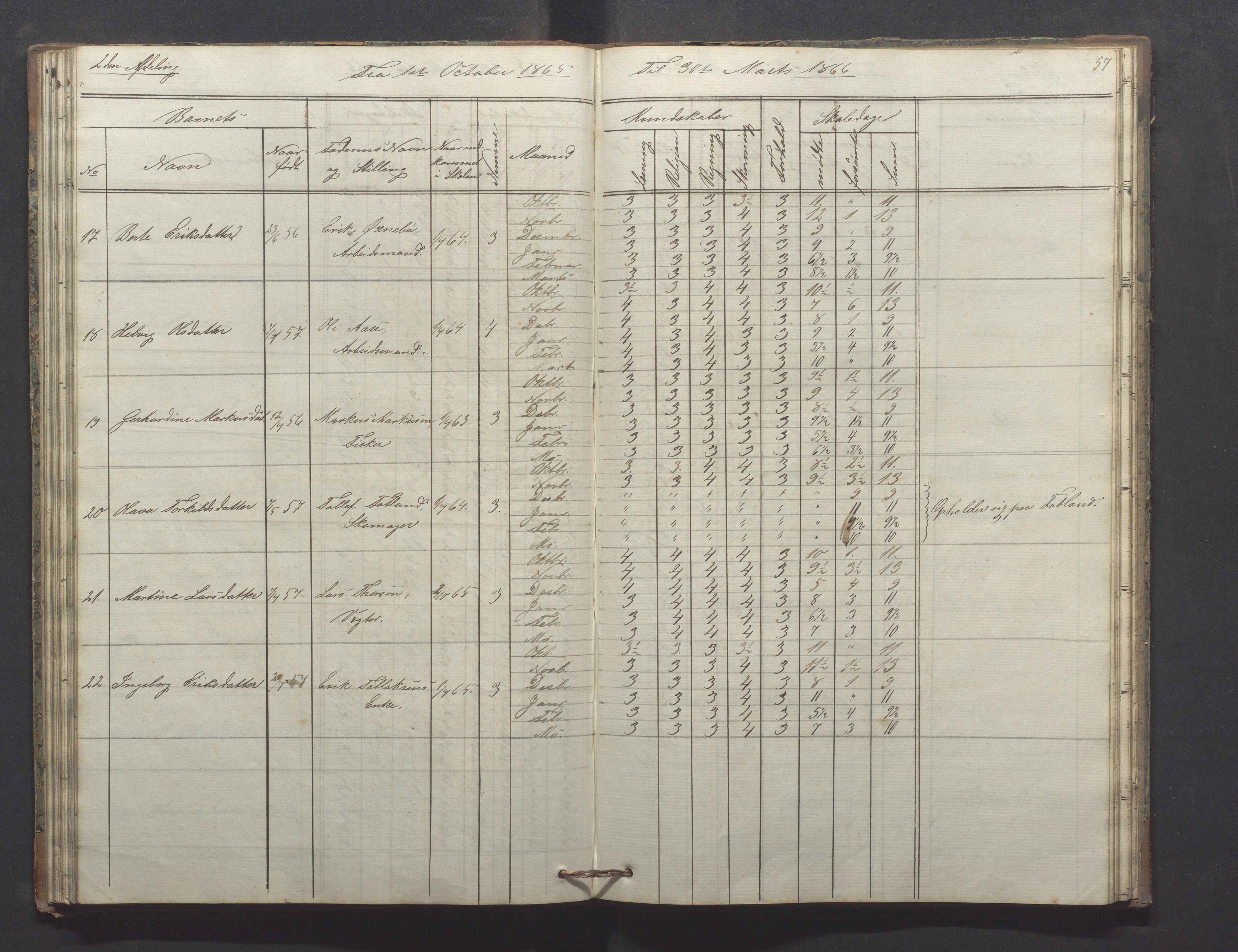 Egersund kommune (Ladested) - Egersund almueskole/folkeskole, IKAR/K-100521/H/L0009: Skoleprotokoll - Almueskolen, hjelpeklasse, 1862-1868, s. 57