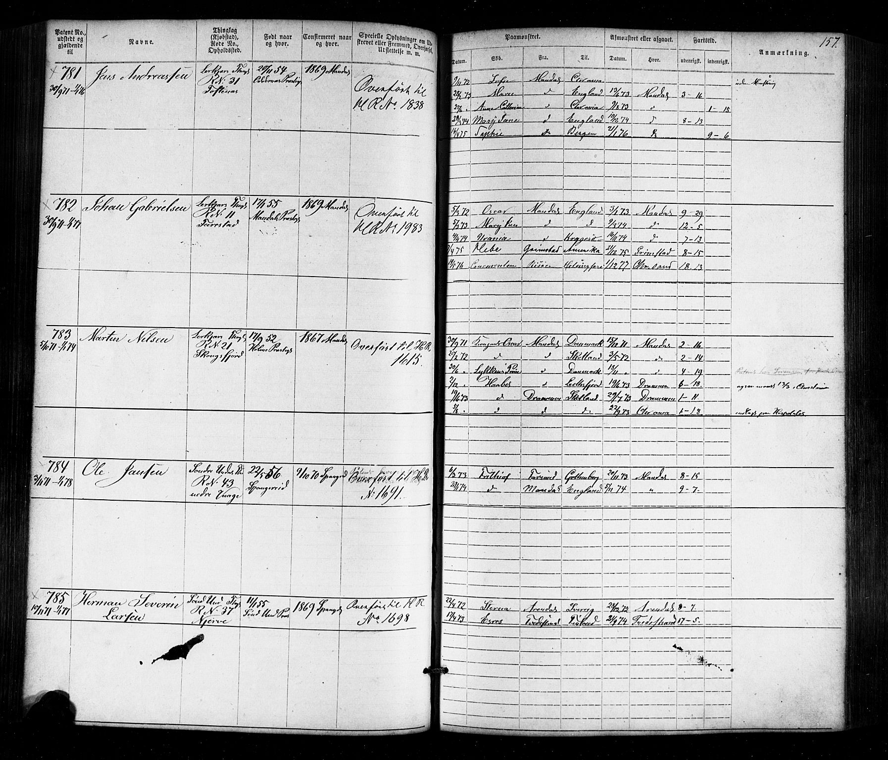 Mandal mønstringskrets, AV/SAK-2031-0016/F/Fa/L0005: Annotasjonsrulle nr 1-1909 med register, Y-15, 1868-1880, s. 190