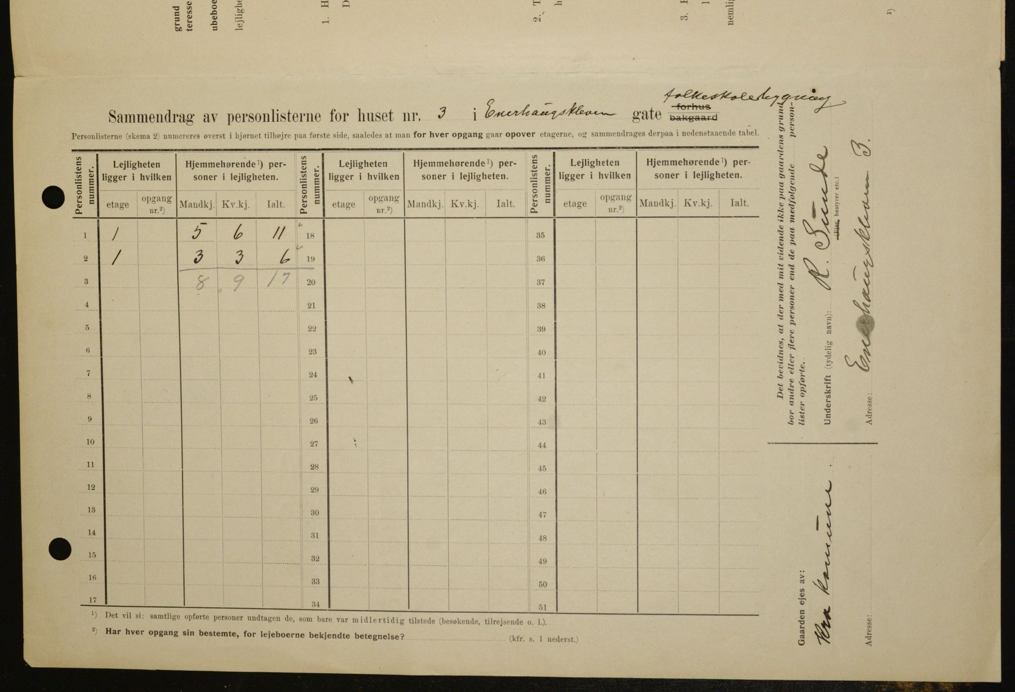 OBA, Kommunal folketelling 1.2.1909 for Kristiania kjøpstad, 1909, s. 19589