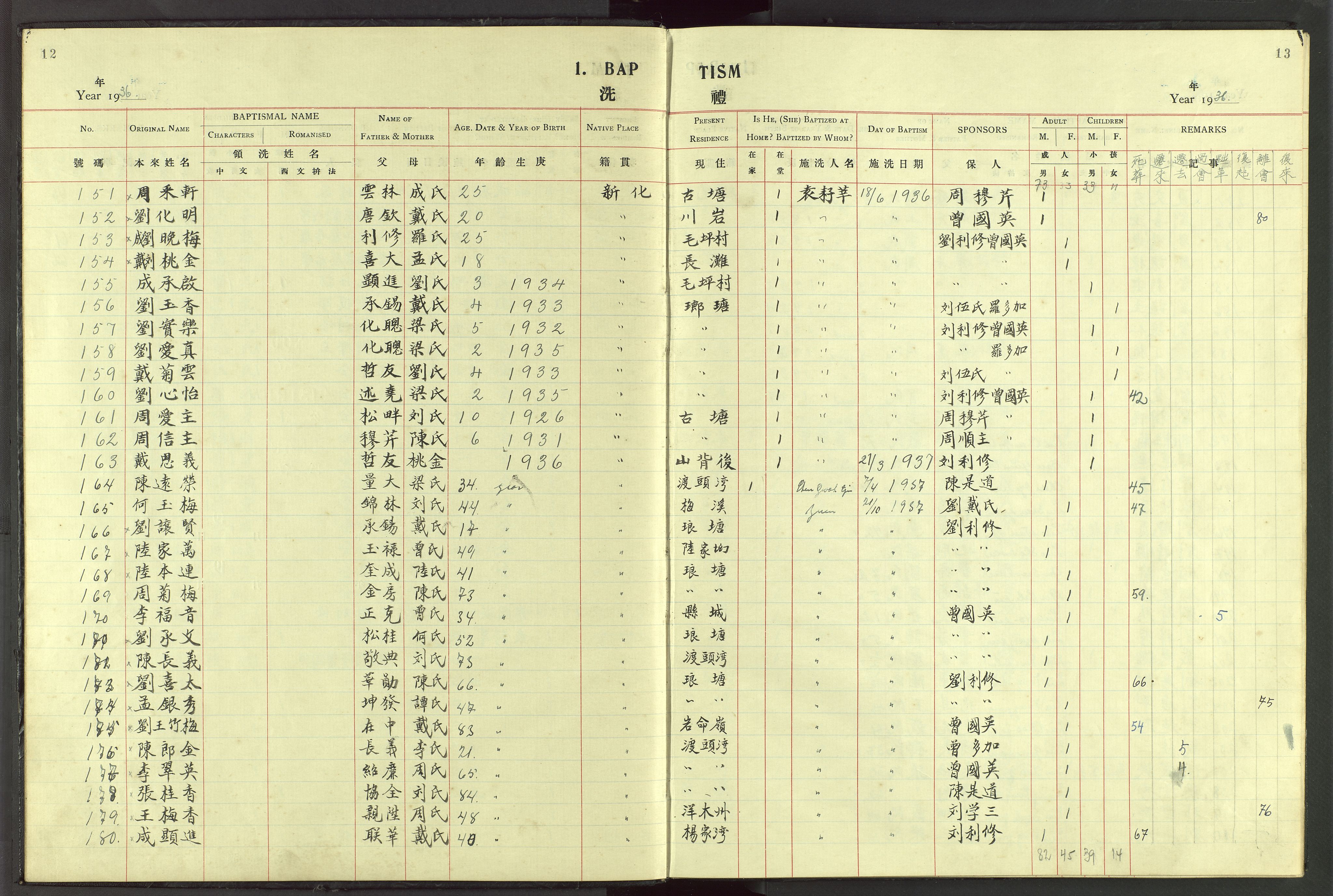 Det Norske Misjonsselskap - utland - Kina (Hunan), VID/MA-A-1065/Dm/L0053: Ministerialbok nr. 91, 1912-1948, s. 12-13