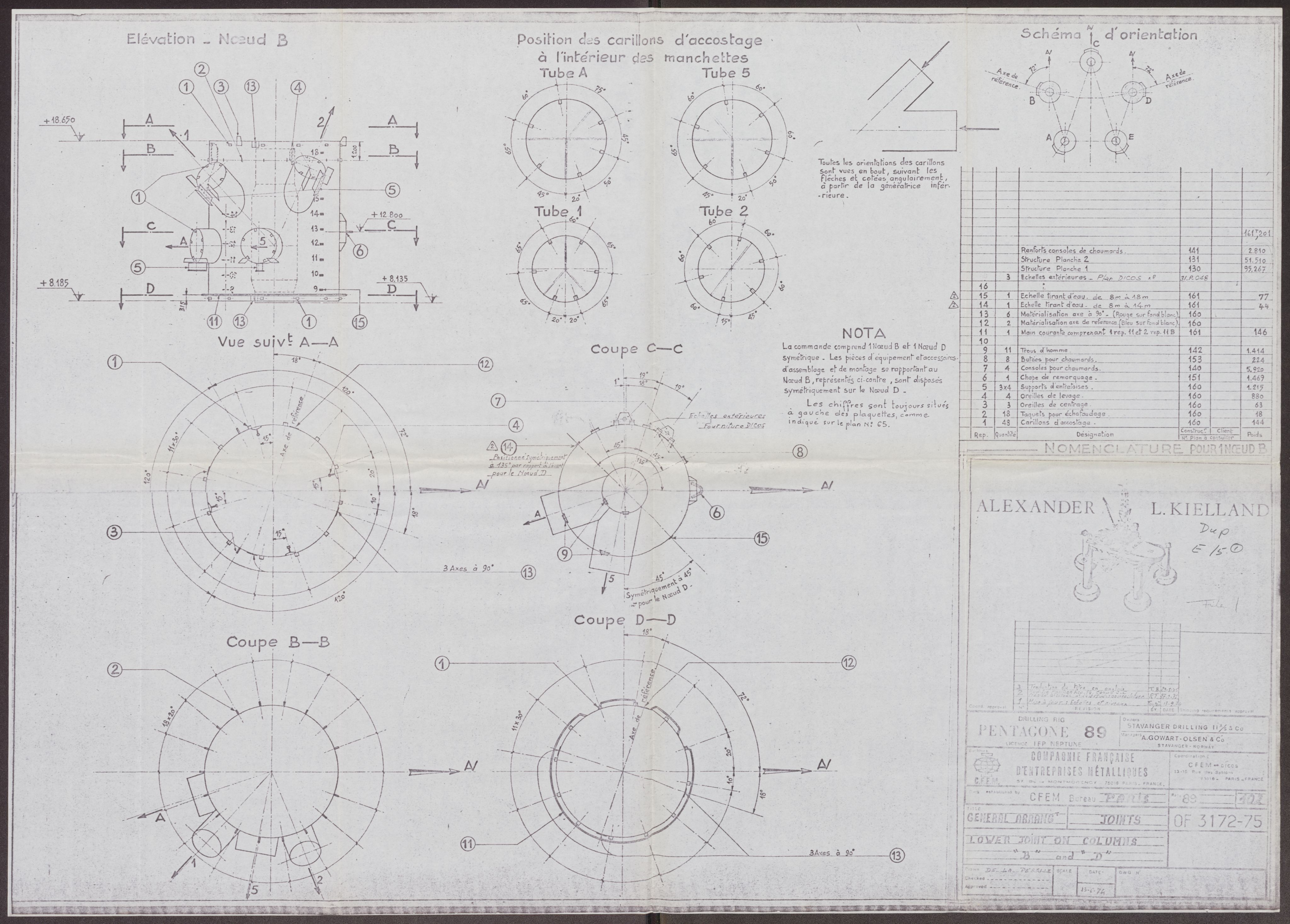 Justisdepartementet, Granskningskommisjonen ved Alexander Kielland-ulykken 27.3.1980, AV/RA-S-1165/D/L0008: D Forex Neptune (D9 av 9)/E CFEM (E12-E14 av 35), 1980-1981, s. 28