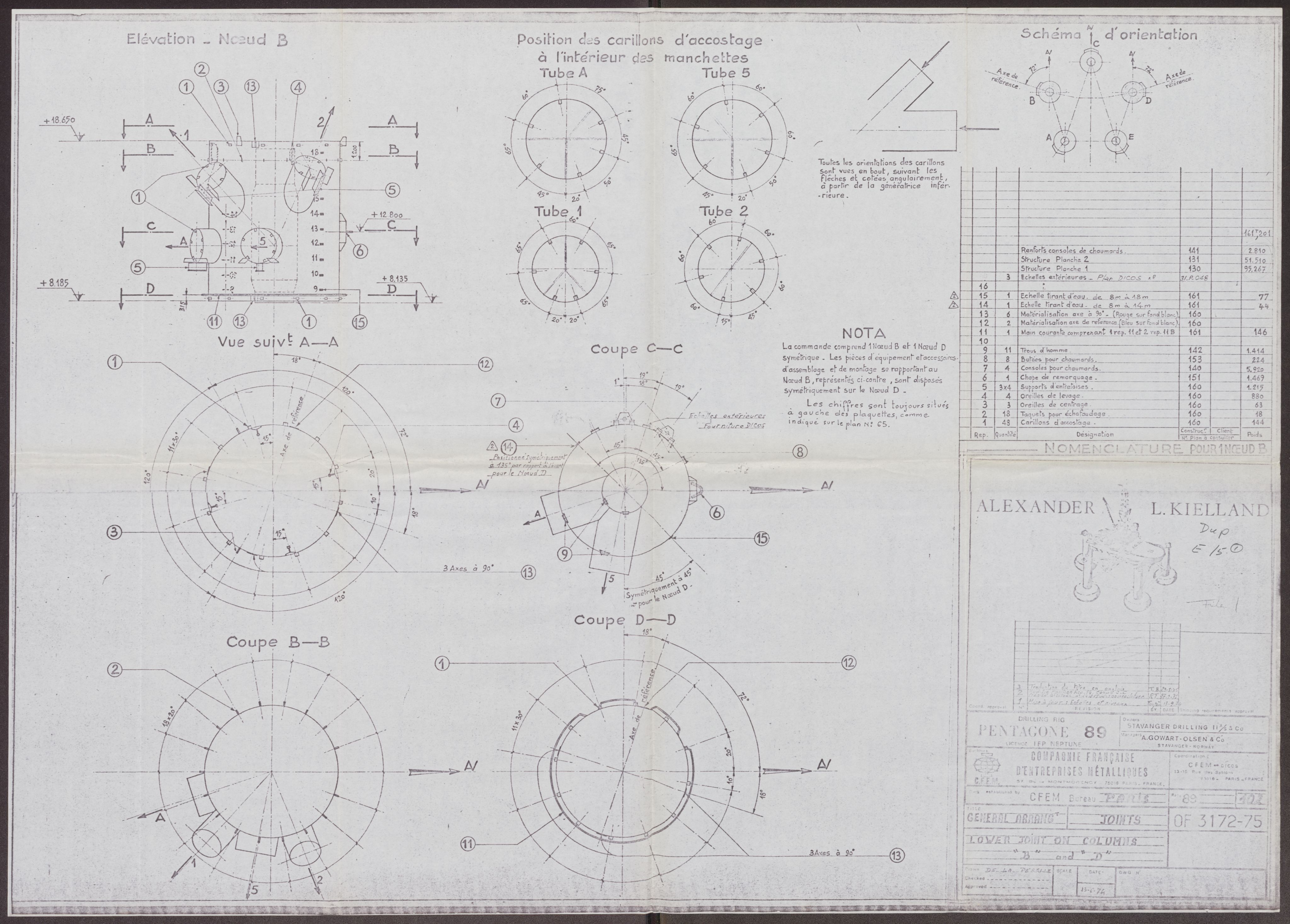 Justisdepartementet, Granskningskommisjonen ved Alexander Kielland-ulykken 27.3.1980, RA/S-1165/D/L0008: D Forex Neptune (D9 av 9)/E CFEM (E12-E14 av 35), 1980-1981, s. 28