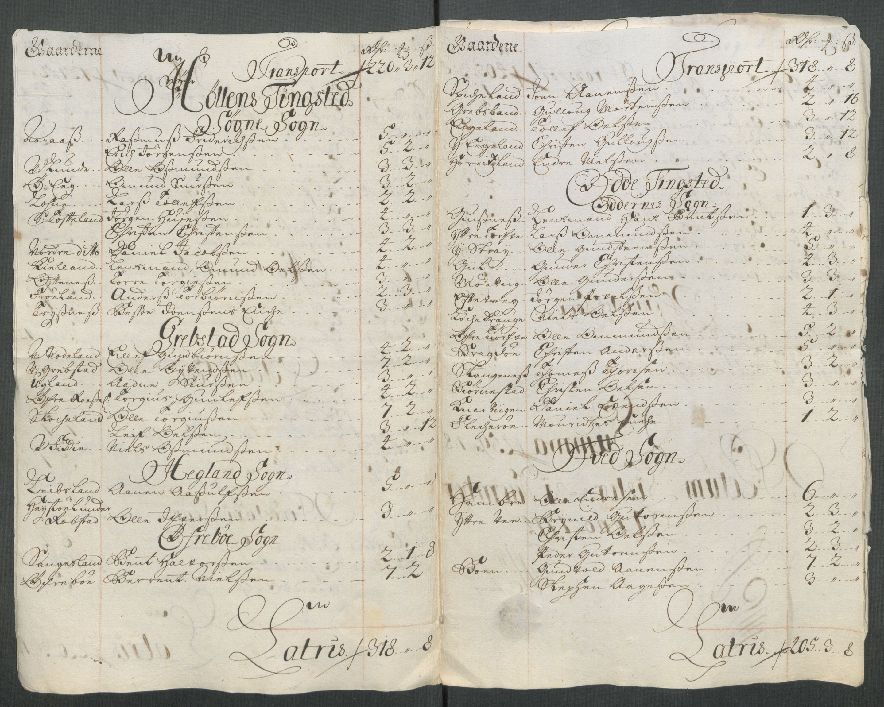 Rentekammeret inntil 1814, Reviderte regnskaper, Fogderegnskap, AV/RA-EA-4092/R43/L2558: Fogderegnskap Lista og Mandal, 1714, s. 76