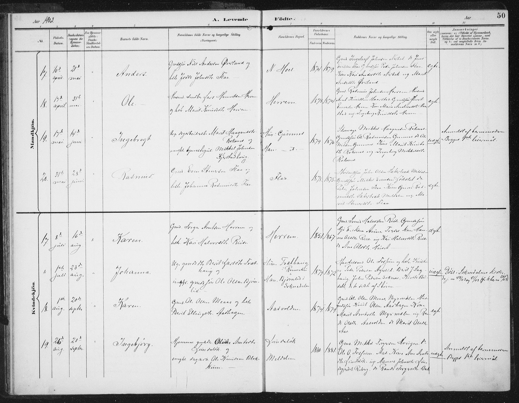 Ministerialprotokoller, klokkerbøker og fødselsregistre - Sør-Trøndelag, AV/SAT-A-1456/674/L0872: Ministerialbok nr. 674A04, 1897-1907, s. 50