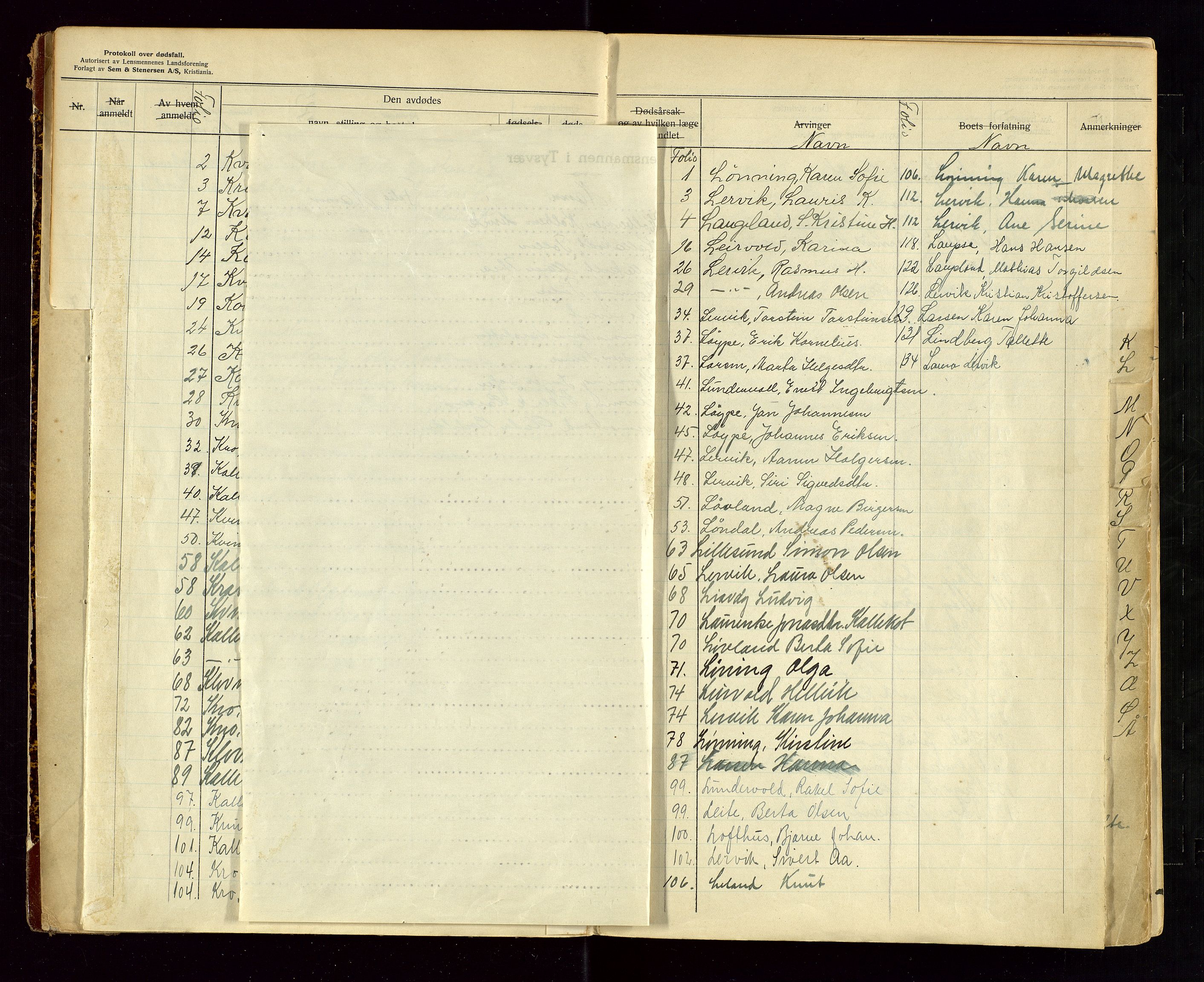 Tysvær lensmannskontor, AV/SAST-A-100192/Gga/L0004: "Protokol over anmeldte dødsfall i Tysvær lensmanndsdistrikt" med register, 1927-1949