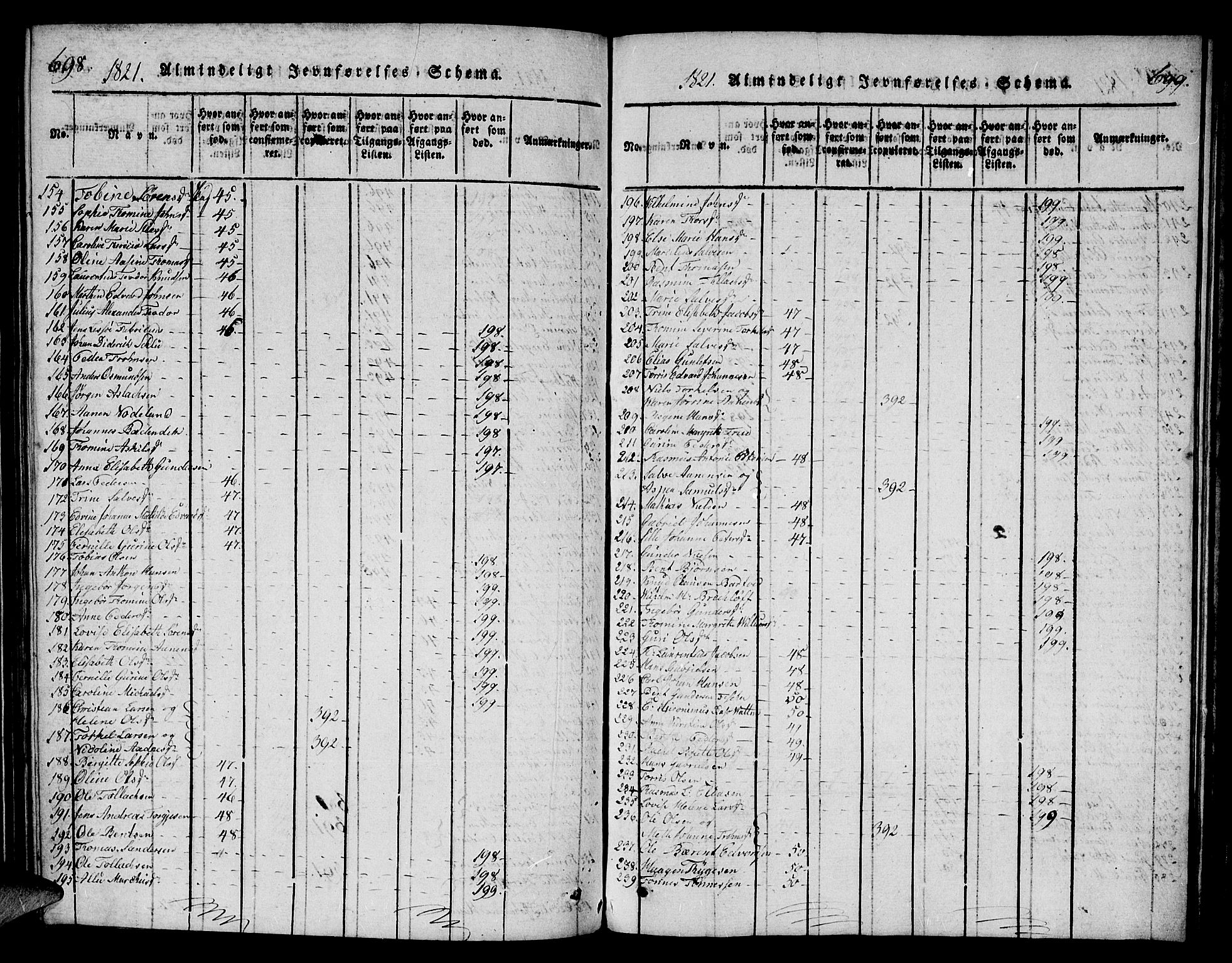 Mandal sokneprestkontor, SAK/1111-0030/F/Fb/Fba/L0001: Klokkerbok nr. B 1, 1818-1830, s. 698-699