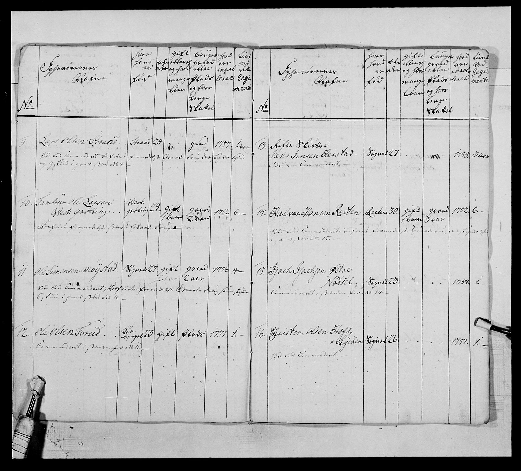 Kommanderende general (KG I) med Det norske krigsdirektorium, AV/RA-EA-5419/E/Ea/L0503: 1. Opplandske regiment, 1756-1761, s. 191