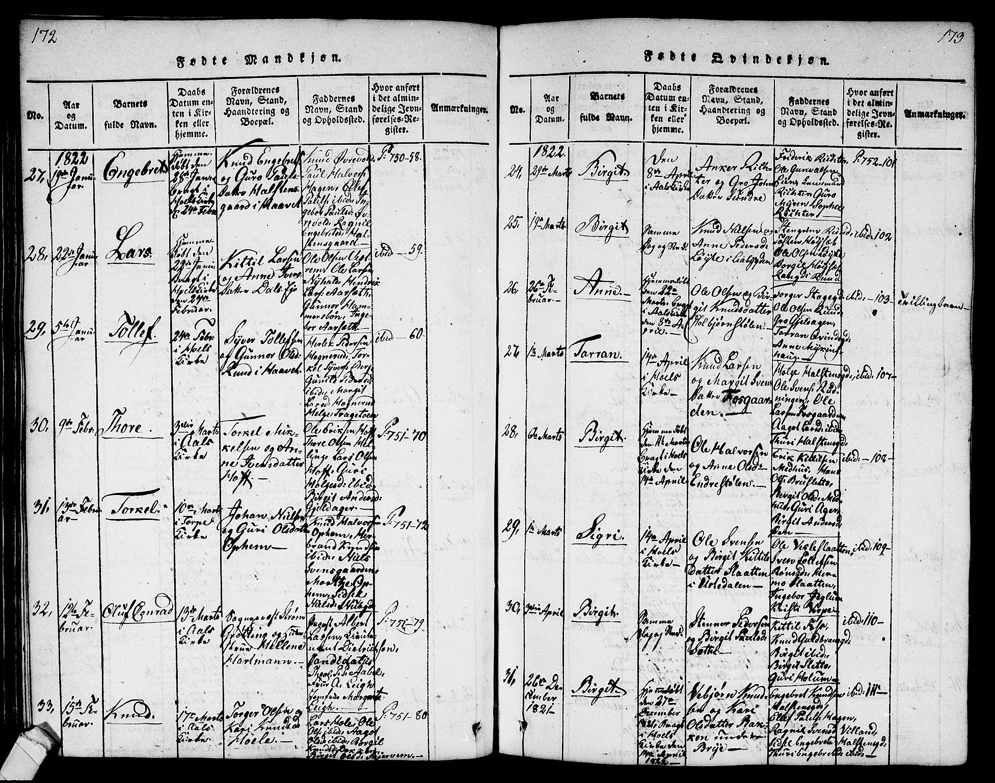 Ål kirkebøker, AV/SAKO-A-249/G/Ga/L0001: Klokkerbok nr. 1, 1815-1829, s. 172-173