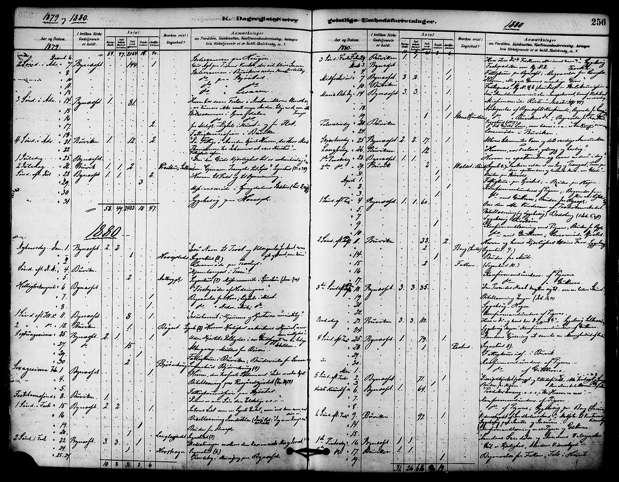 Ministerialprotokoller, klokkerbøker og fødselsregistre - Sør-Trøndelag, SAT/A-1456/612/L0378: Ministerialbok nr. 612A10, 1878-1897, s. 256