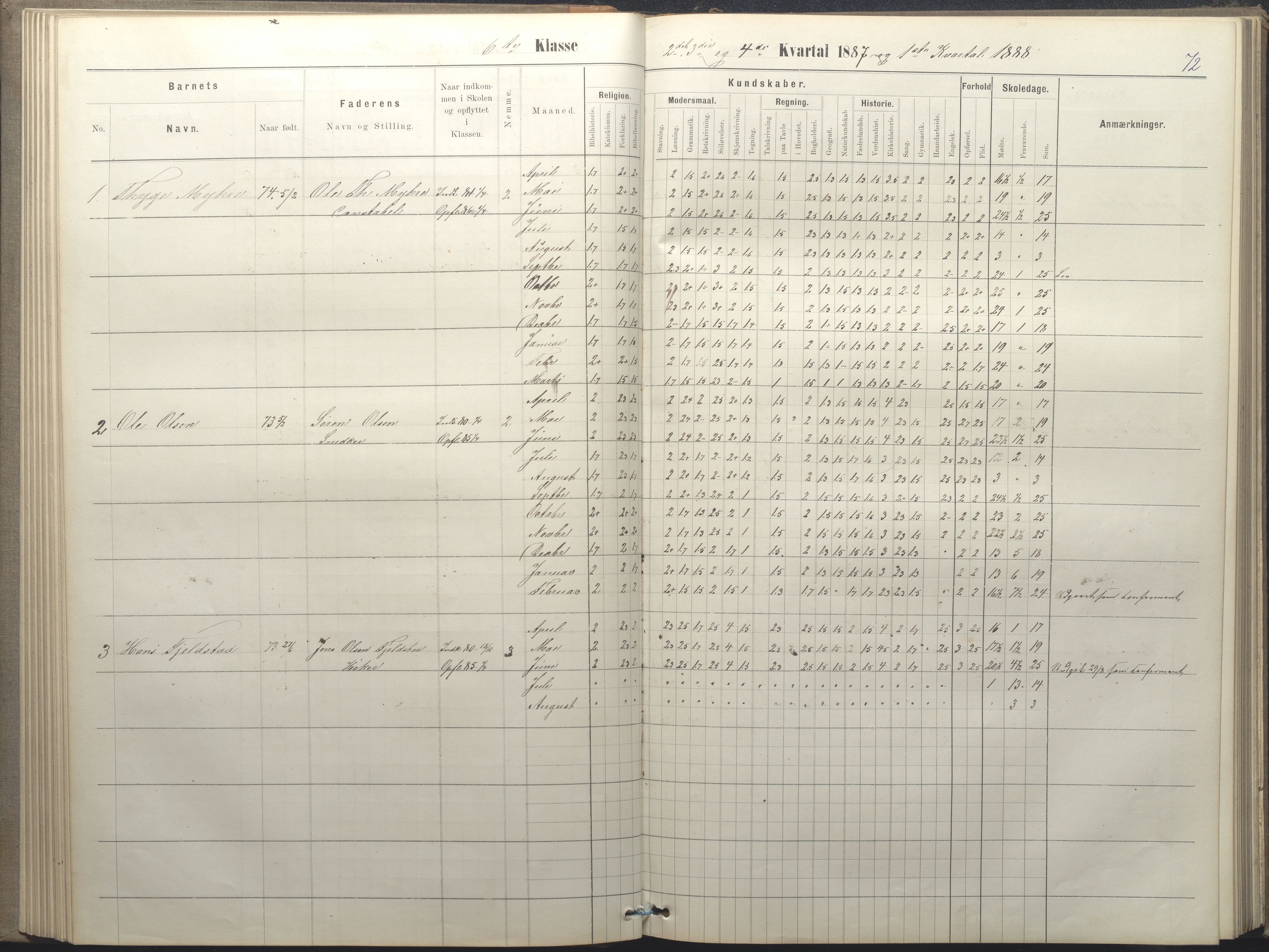 Arendal kommune, Katalog I, AAKS/KA0906-PK-I/07/L0050: Protokoll for 5., 6. og 7. klasse, 1876-1894, s. 72