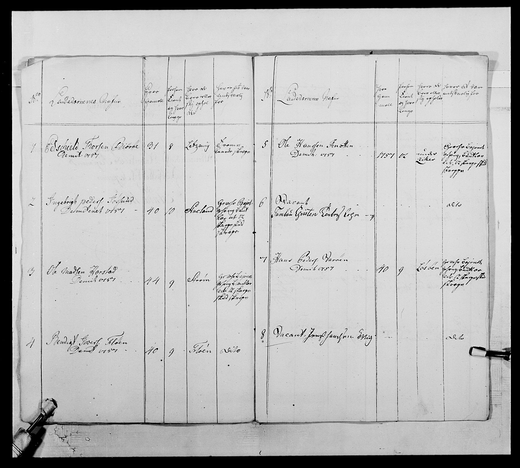 Kommanderende general (KG I) med Det norske krigsdirektorium, RA/EA-5419/E/Ea/L0510: 1. Trondheimske regiment, 1756-1765, s. 566