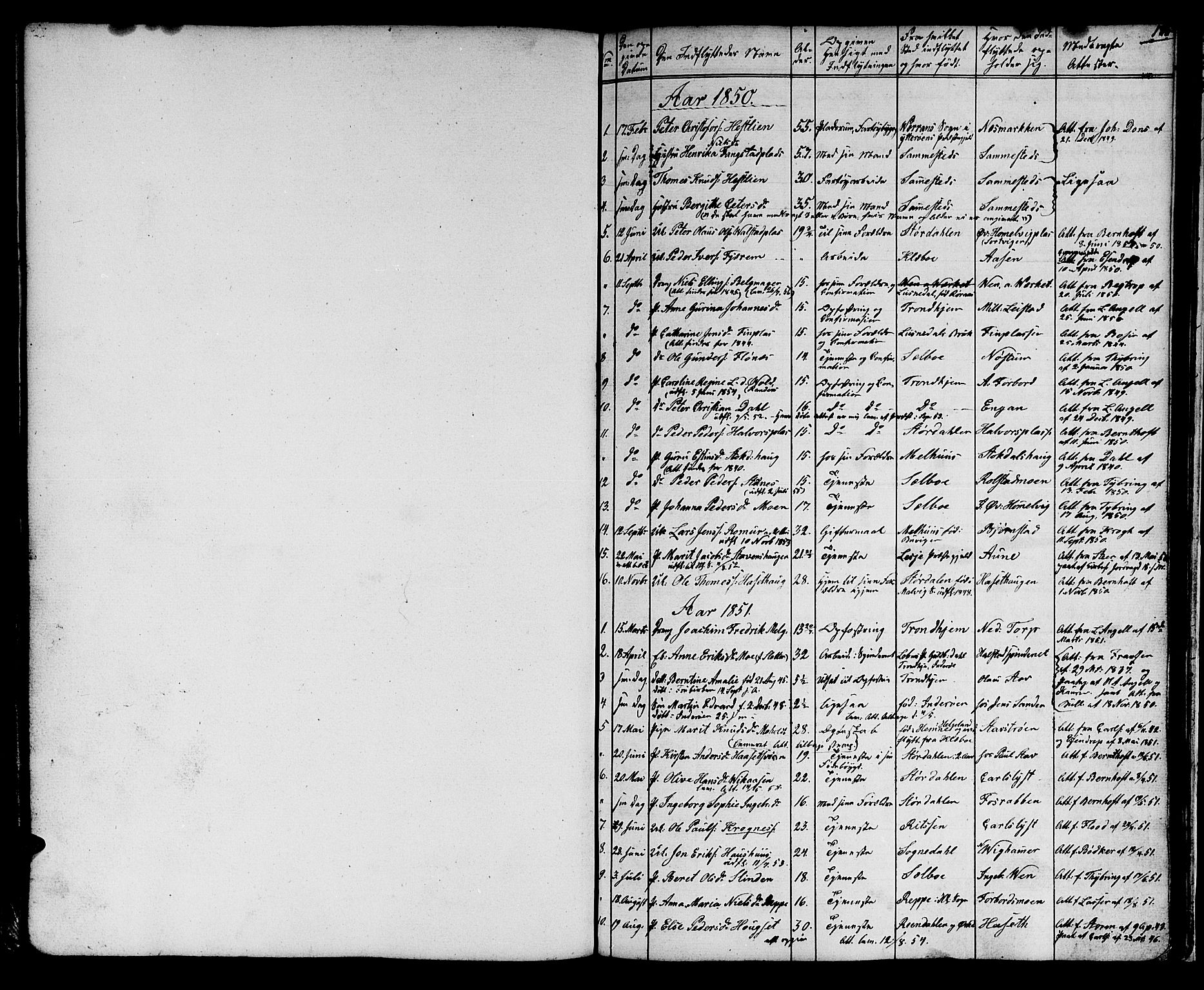 Ministerialprotokoller, klokkerbøker og fødselsregistre - Sør-Trøndelag, AV/SAT-A-1456/616/L0422: Klokkerbok nr. 616C05, 1850-1888, s. 186