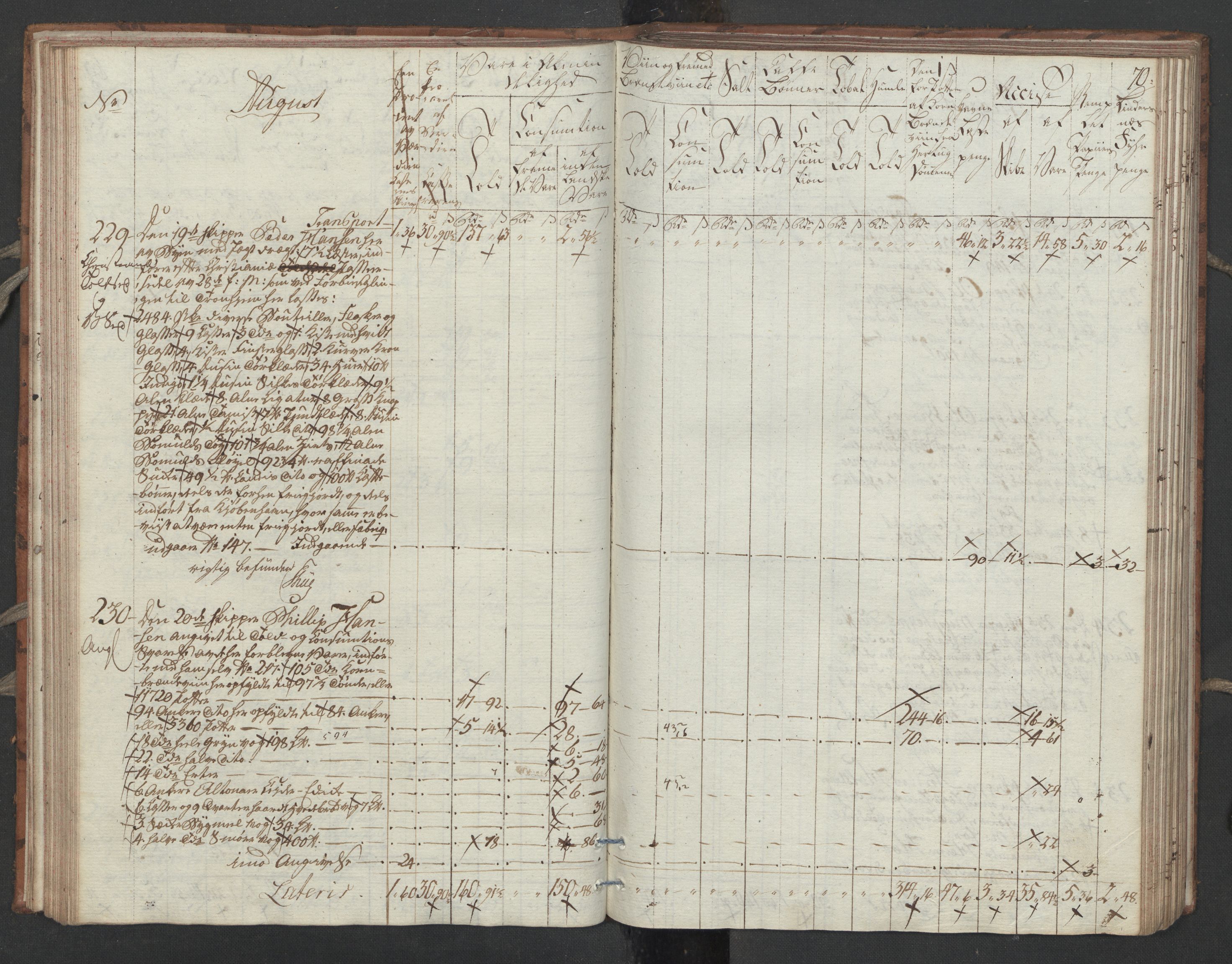 Generaltollkammeret, tollregnskaper, AV/RA-EA-5490/R32/L0051/0001: Tollregnskaper Kristiansund / Tollbok, 1794, s. 69b-70a